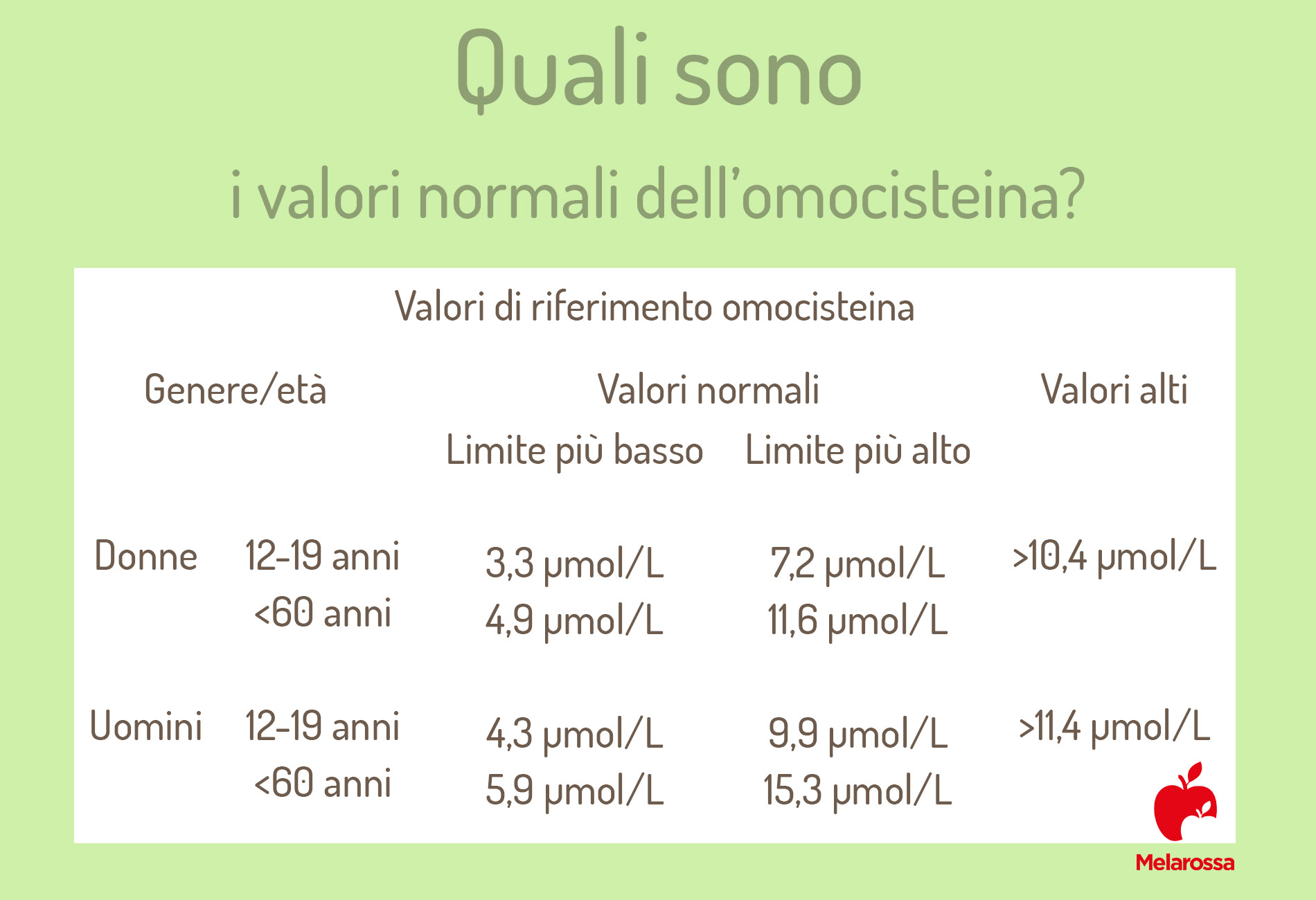 acido folico e omocisteina