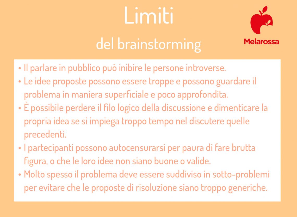 Brainstorming: cosa vuole dire, a cosa serve, fasi e regole