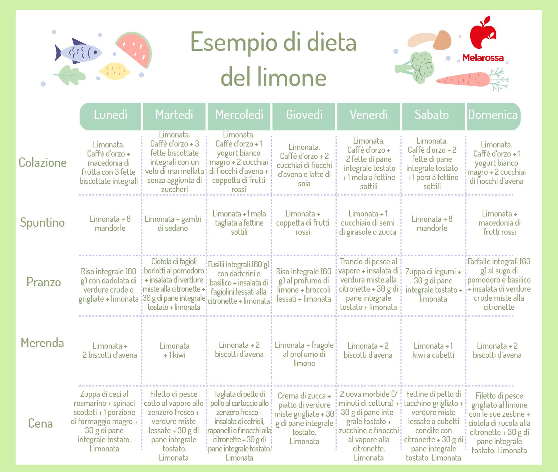 dieta del limone: esempio di menù