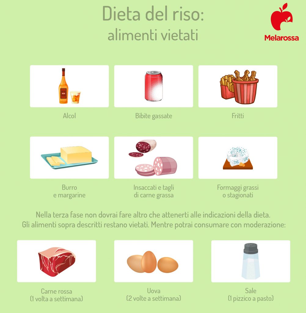 Dieta del riso: che cos'è, come funziona, menù, controindicazioni