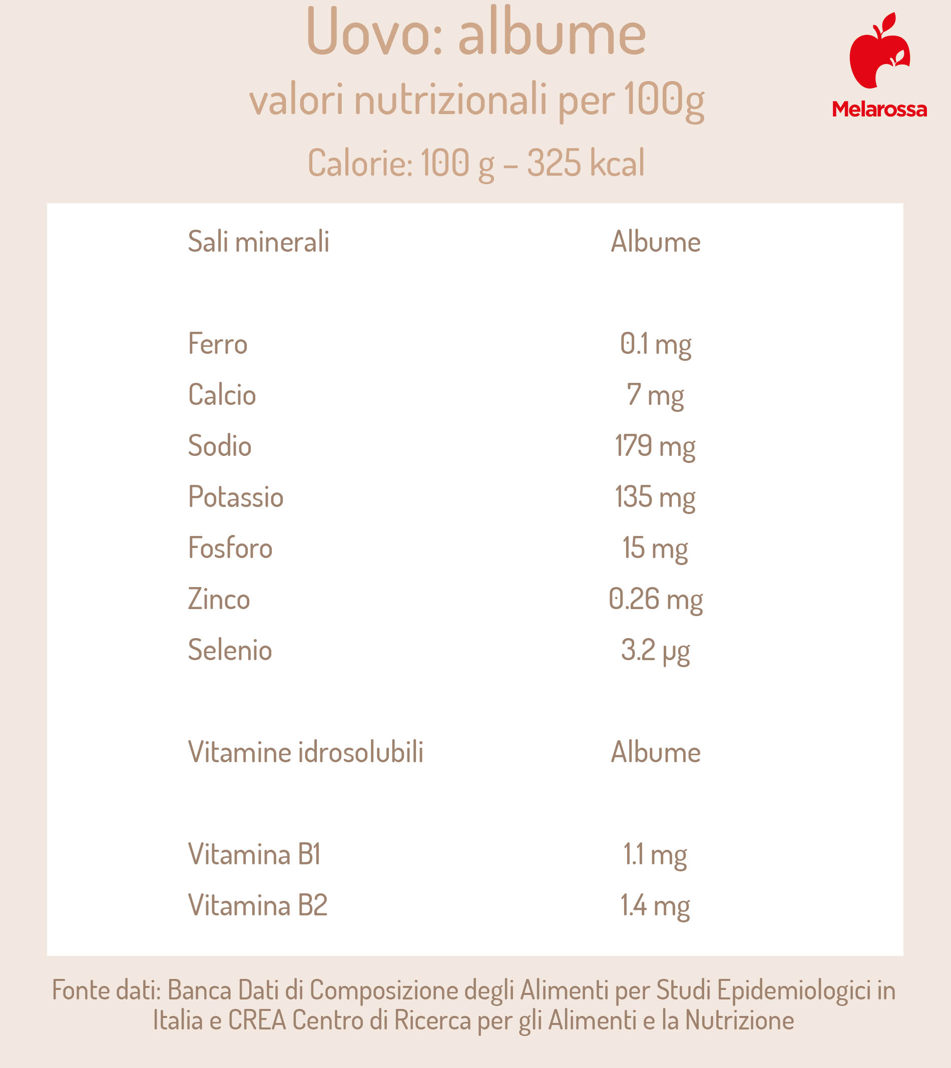 uova: valori nutrizionali dell'albume