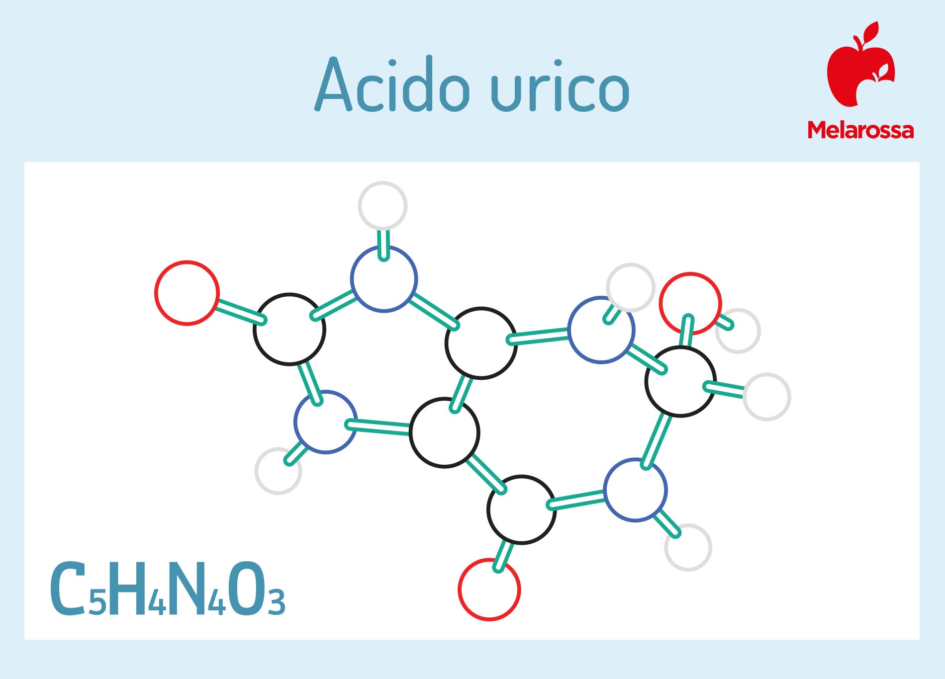 acido urico: che cos'è