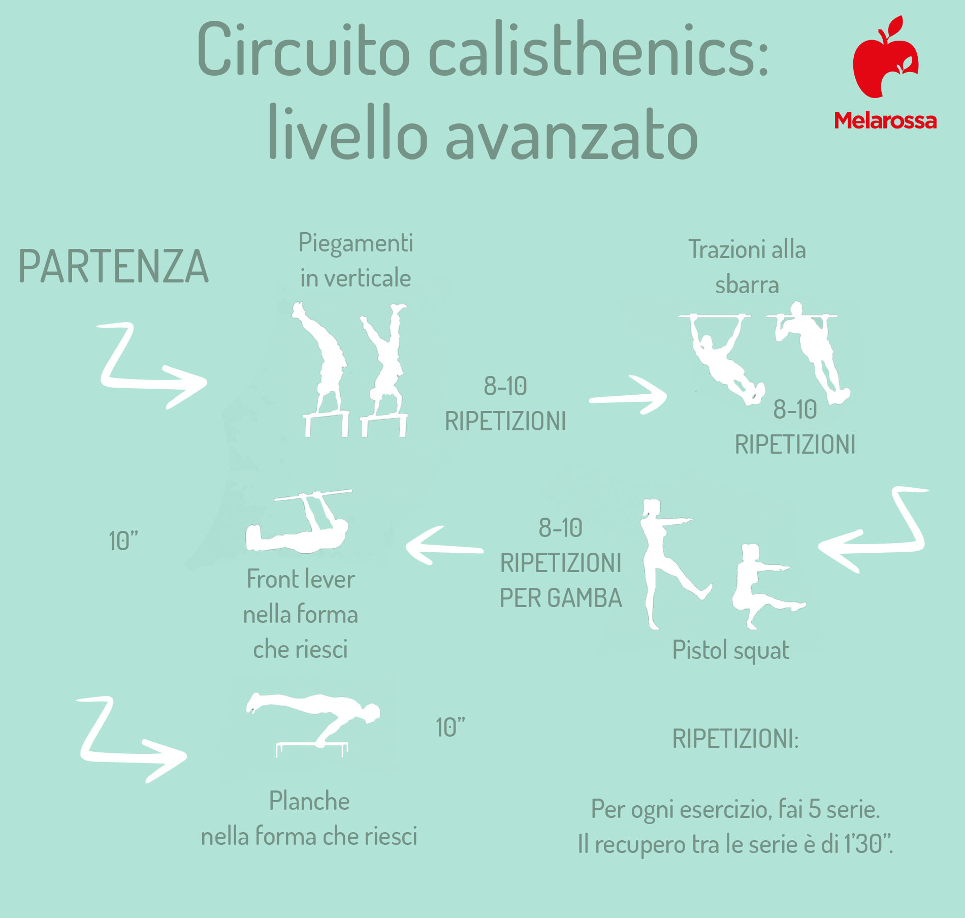 calisthenics: circuito livello avanzato