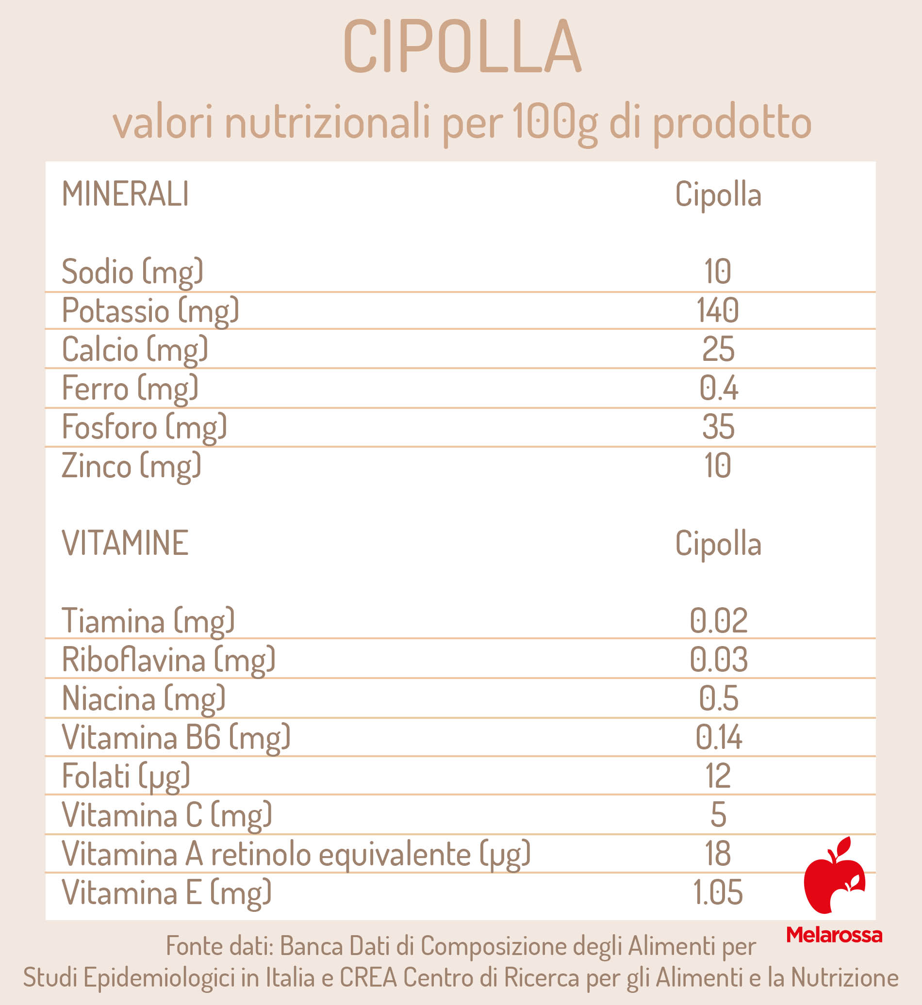cipolla: valori nutrizionali