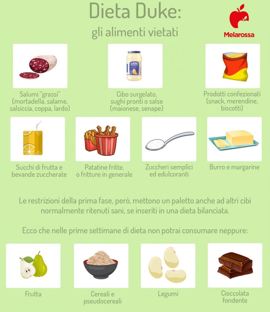 Dieta Duke: che cos'è, benefici, menù, controindicazioni