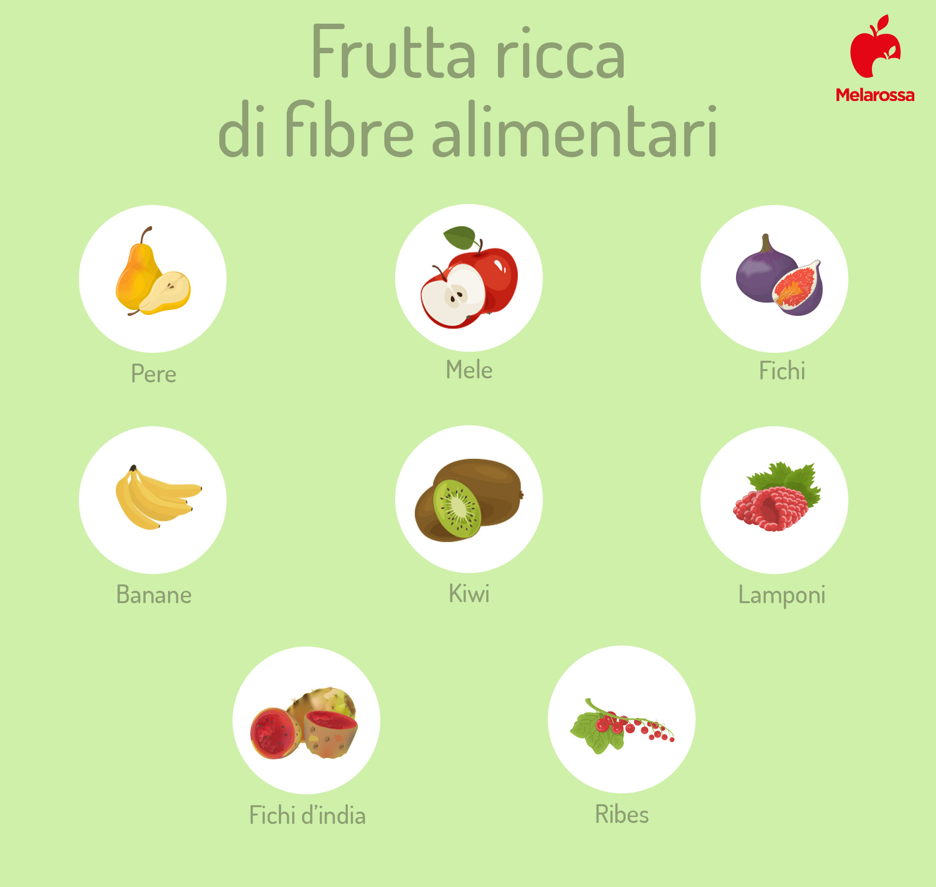 fibre alimentari: frutta 