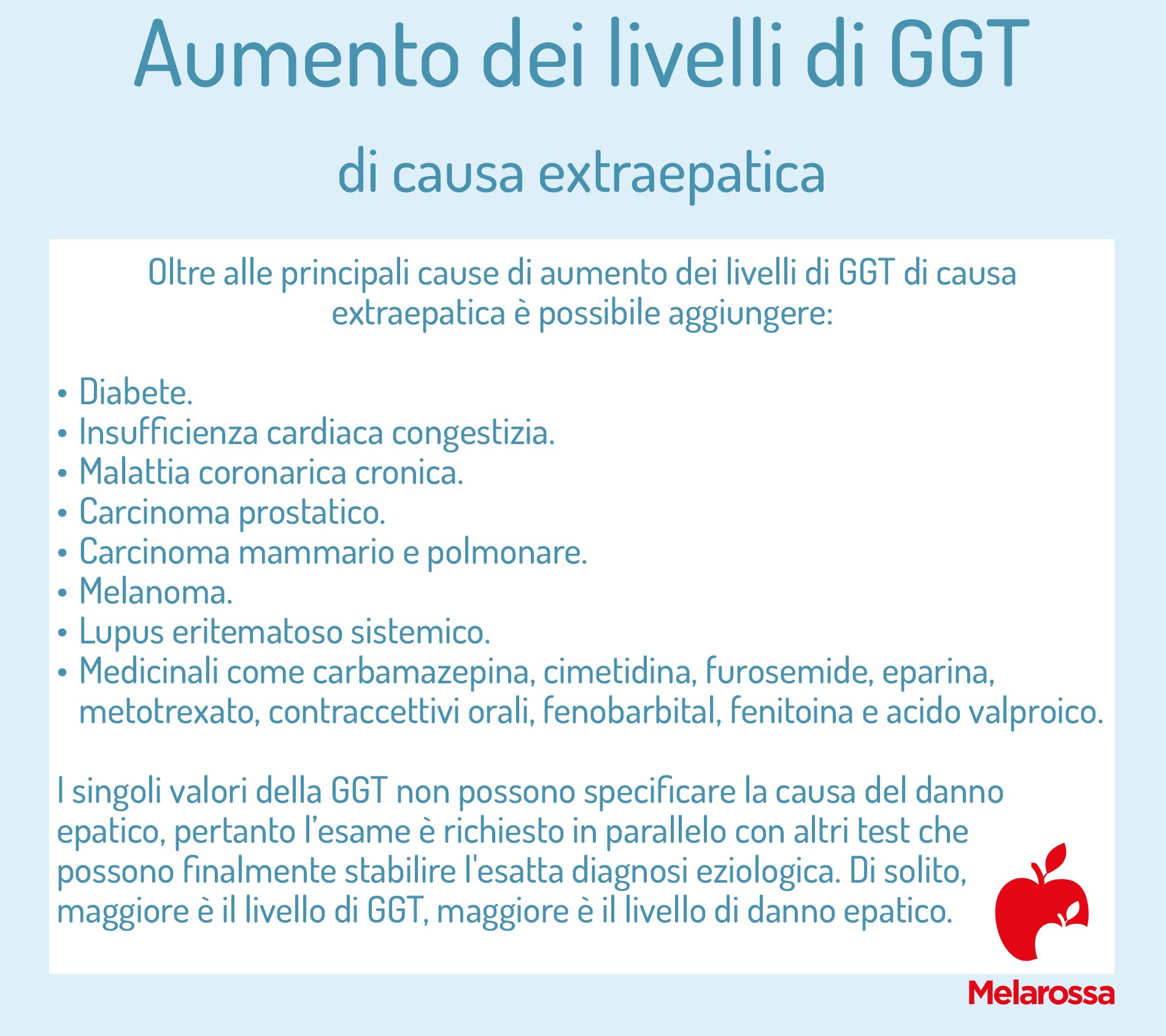 Gamma Gt alta: causa extraepatica