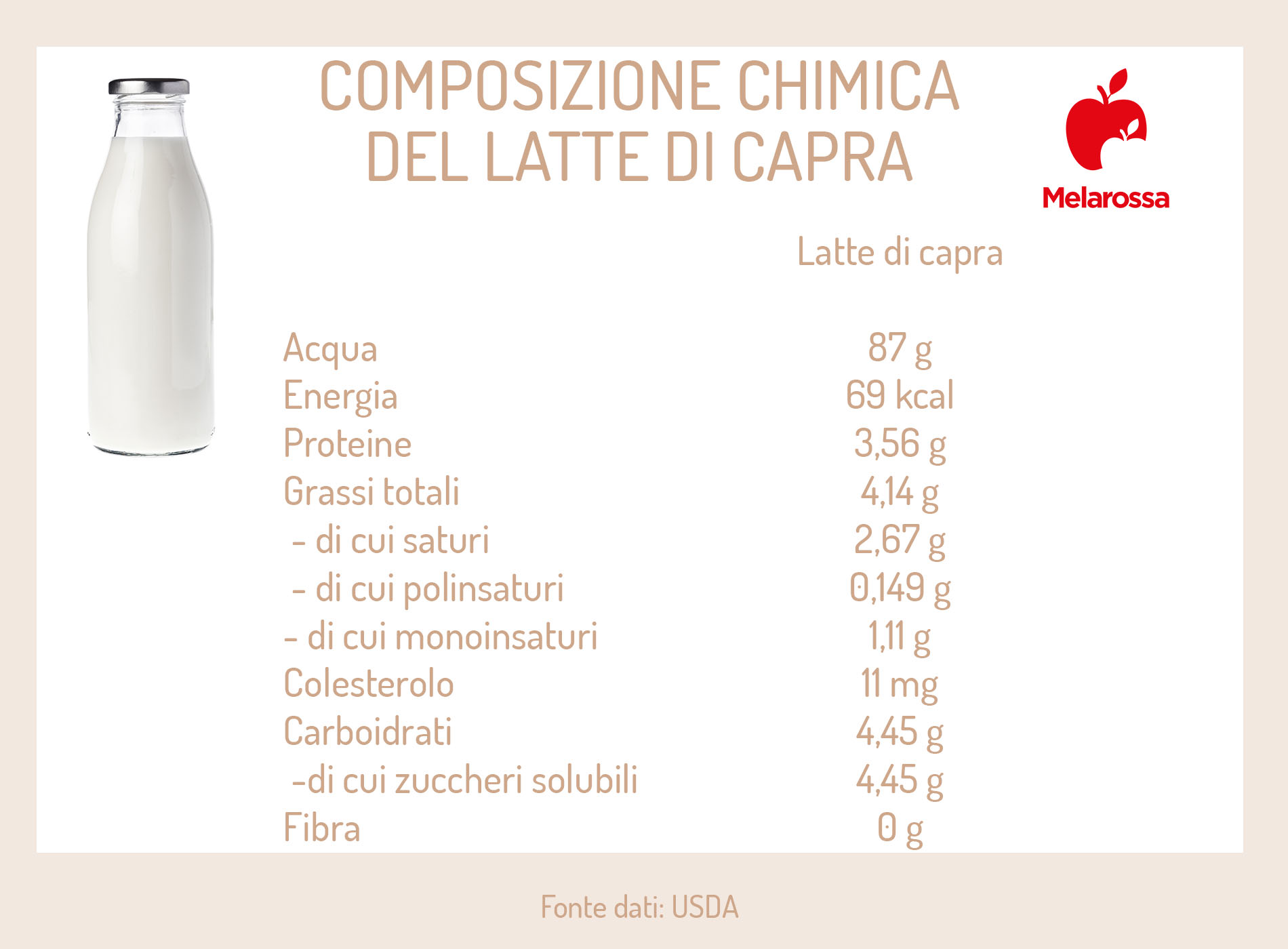 Latte di capra: che cos'è, benefici e valori nutrizionali