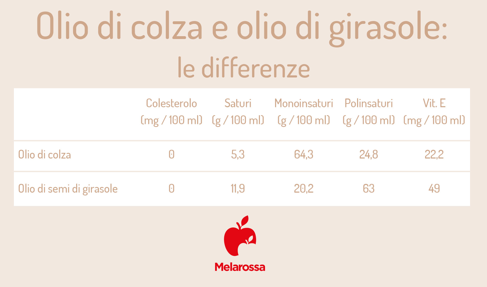 Oliatore LetCart Con Pompa E Ugello In Metallo - 2 Pezzi - Corpo In Plastica Trasparente Per Macchine Da Cucire E Officina
