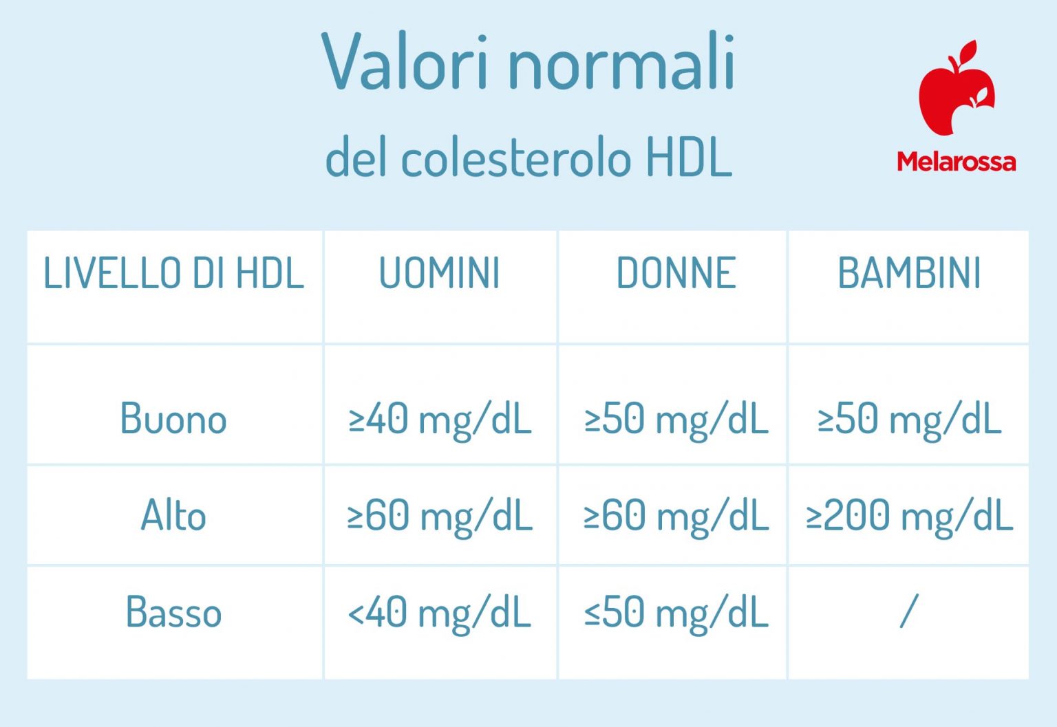 calcolare il colesterolo hdl