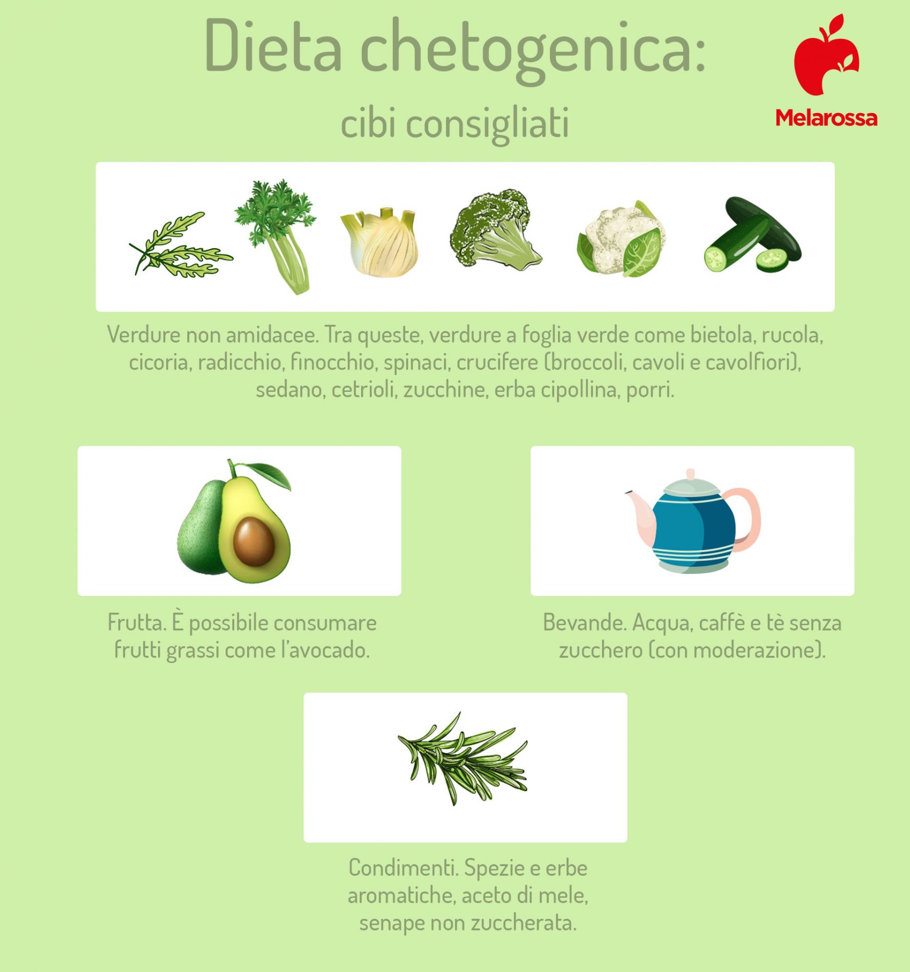 dieta chetogenica: cibi consigliati