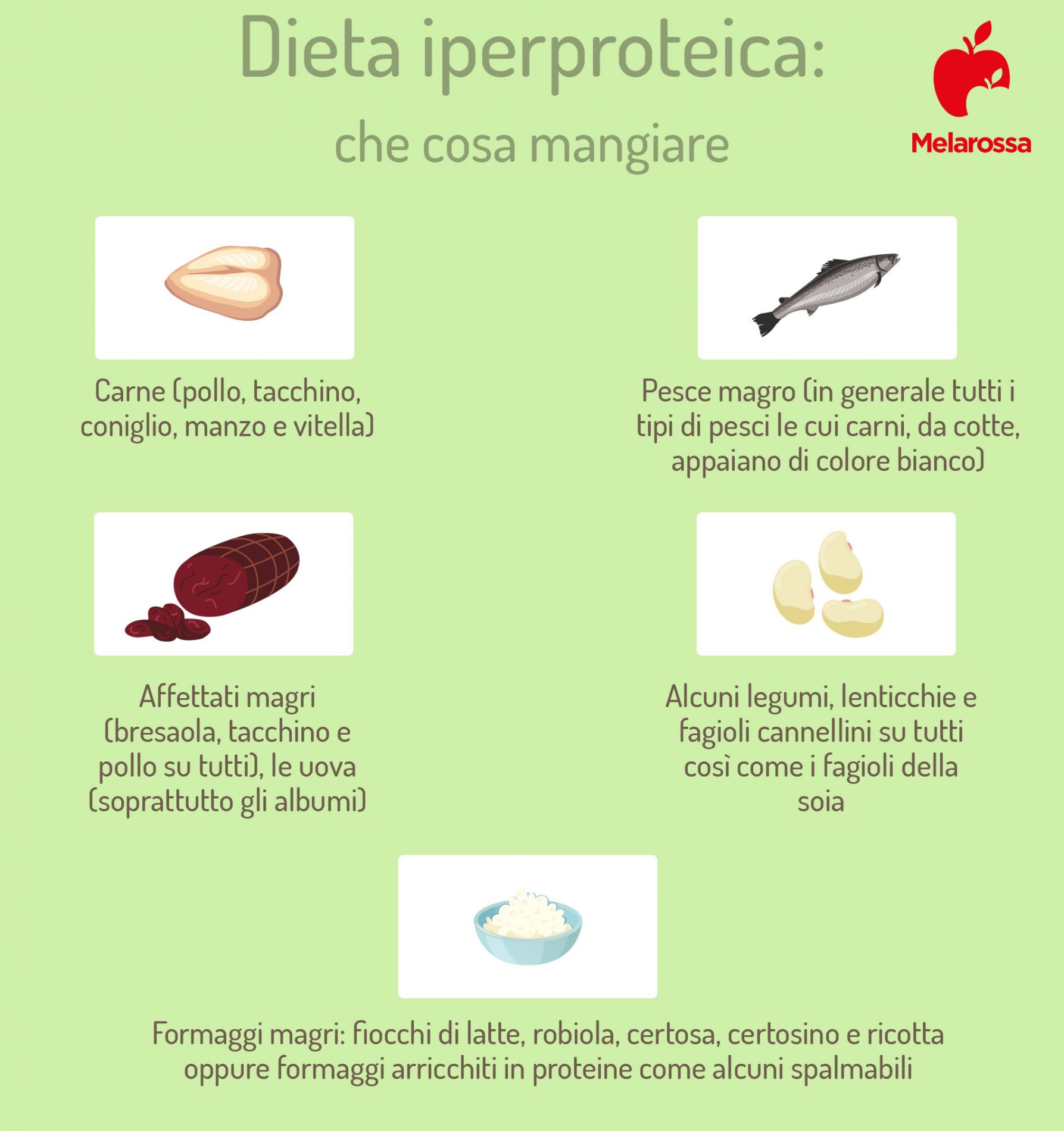 dieta iperproteica: che cosa mangiare