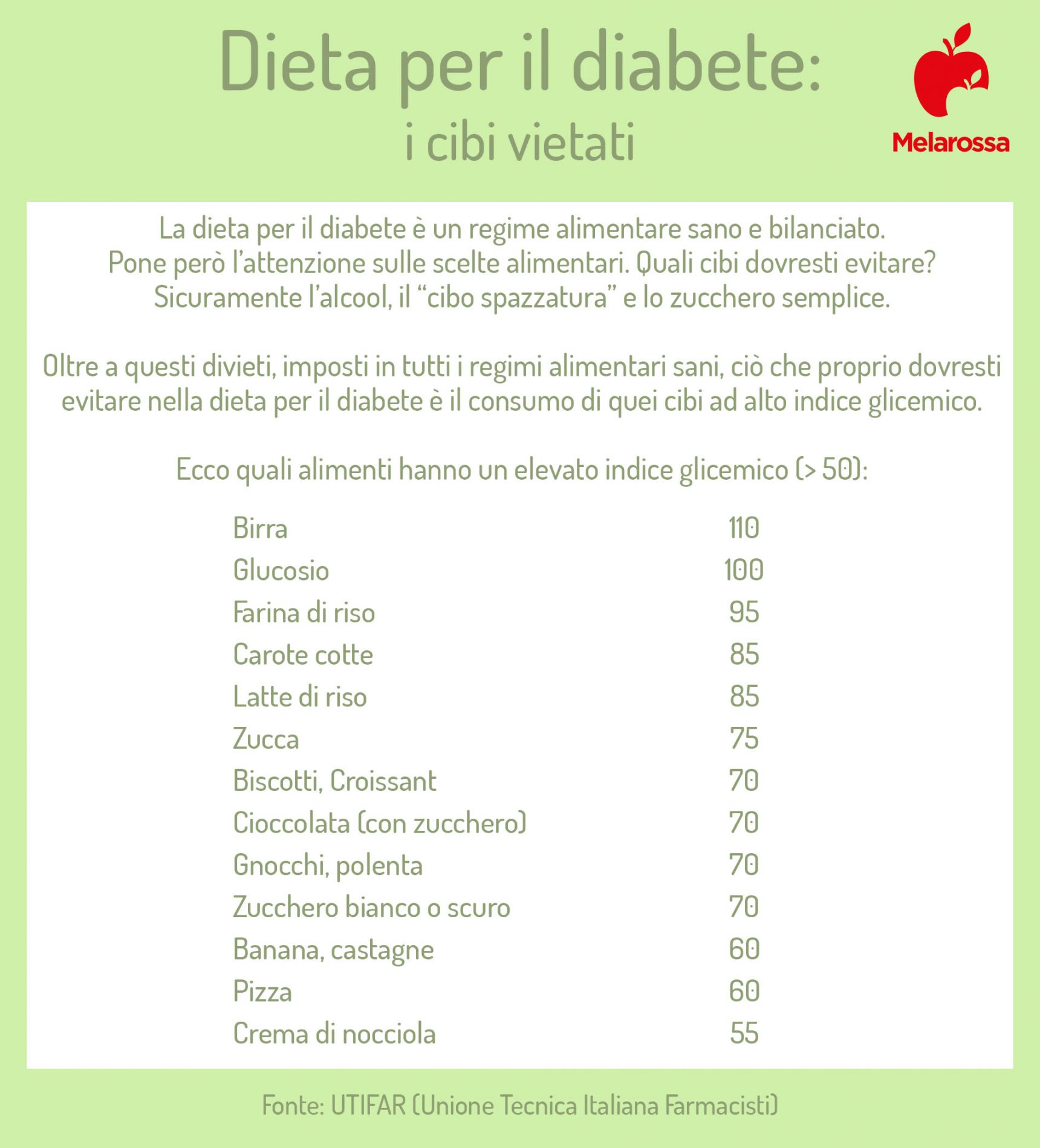 dieta per il diabete: cibi vietati 
