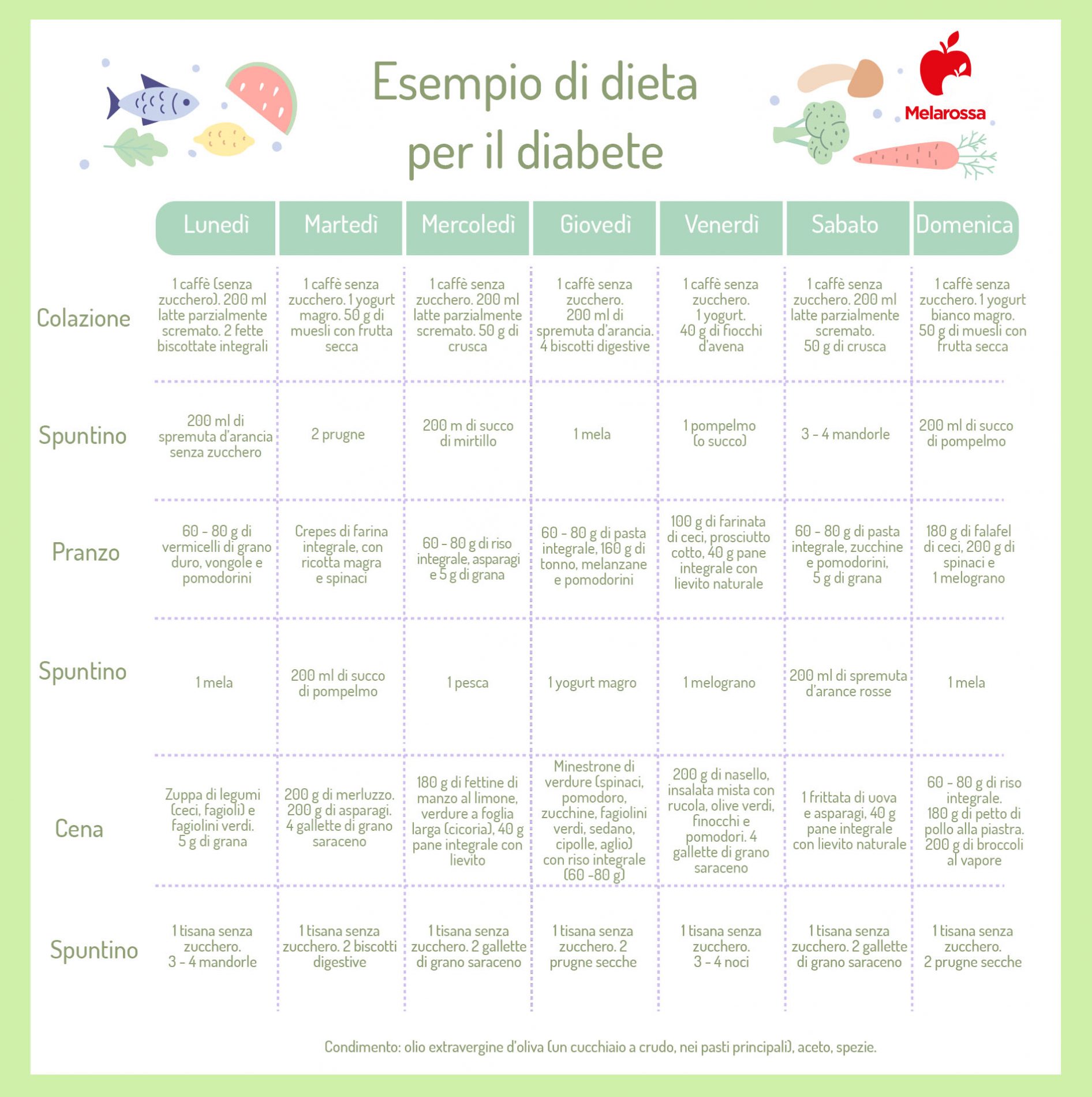 dieta per il diabete: esempio di menùù
