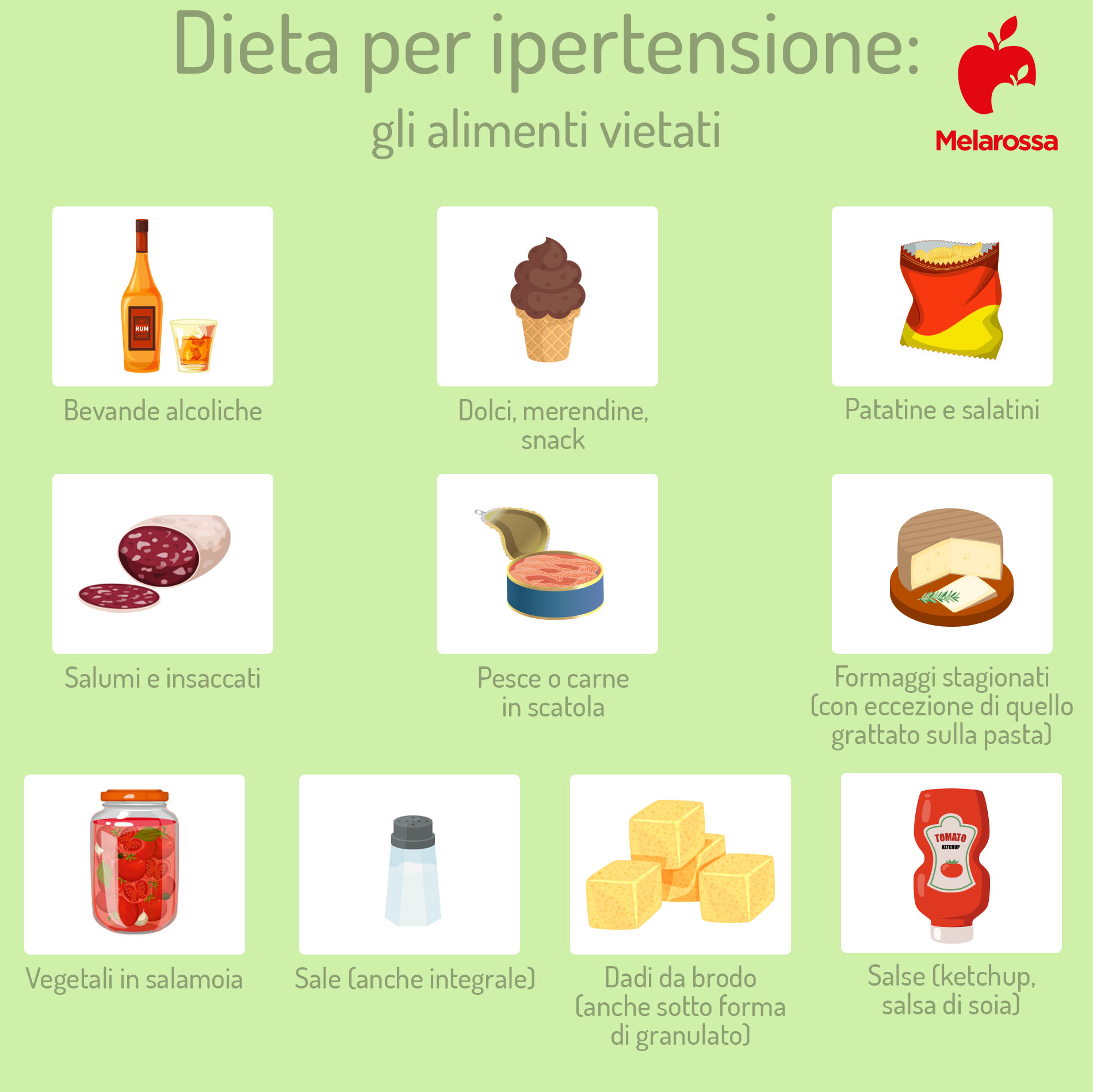 dieta per ipertensione: alimenti vietati