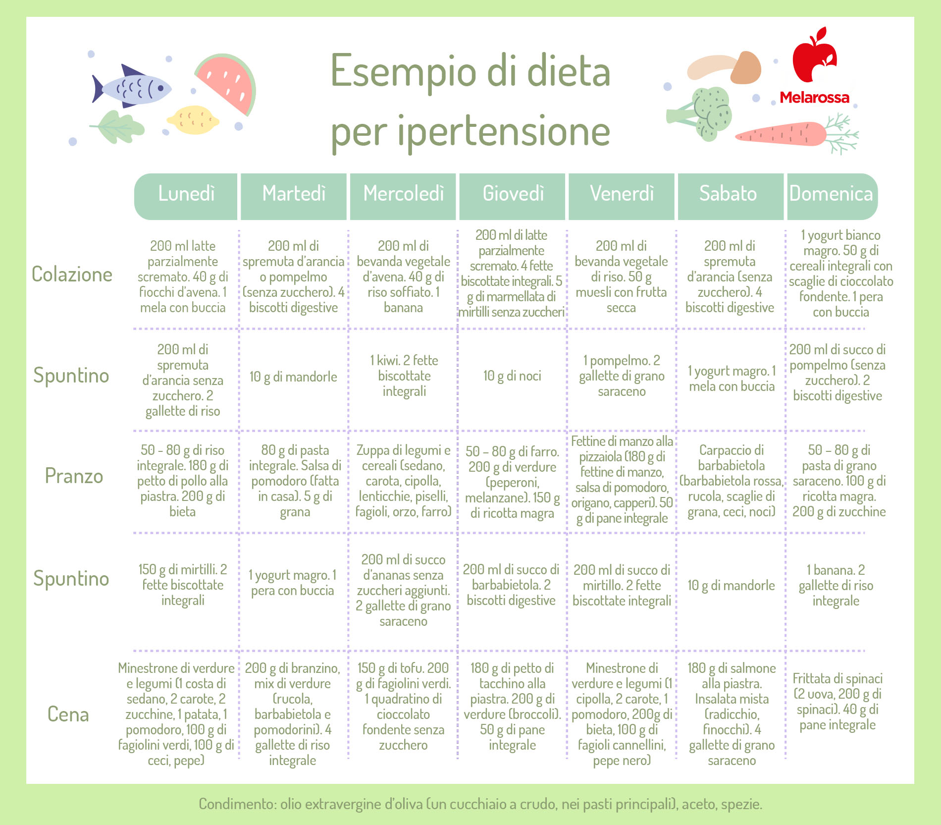 dieta per ipertensione: esempio di menù