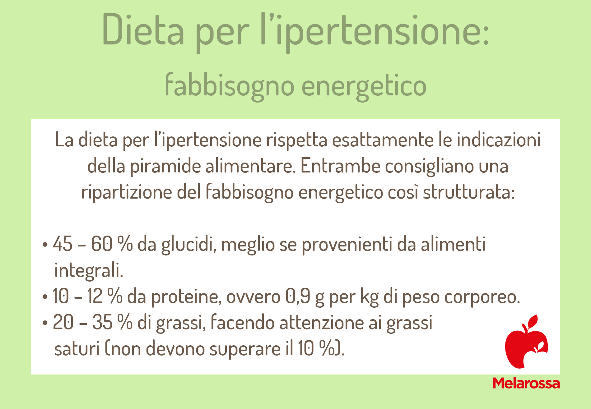 dieta per ipertensione: fabbisogno energetico