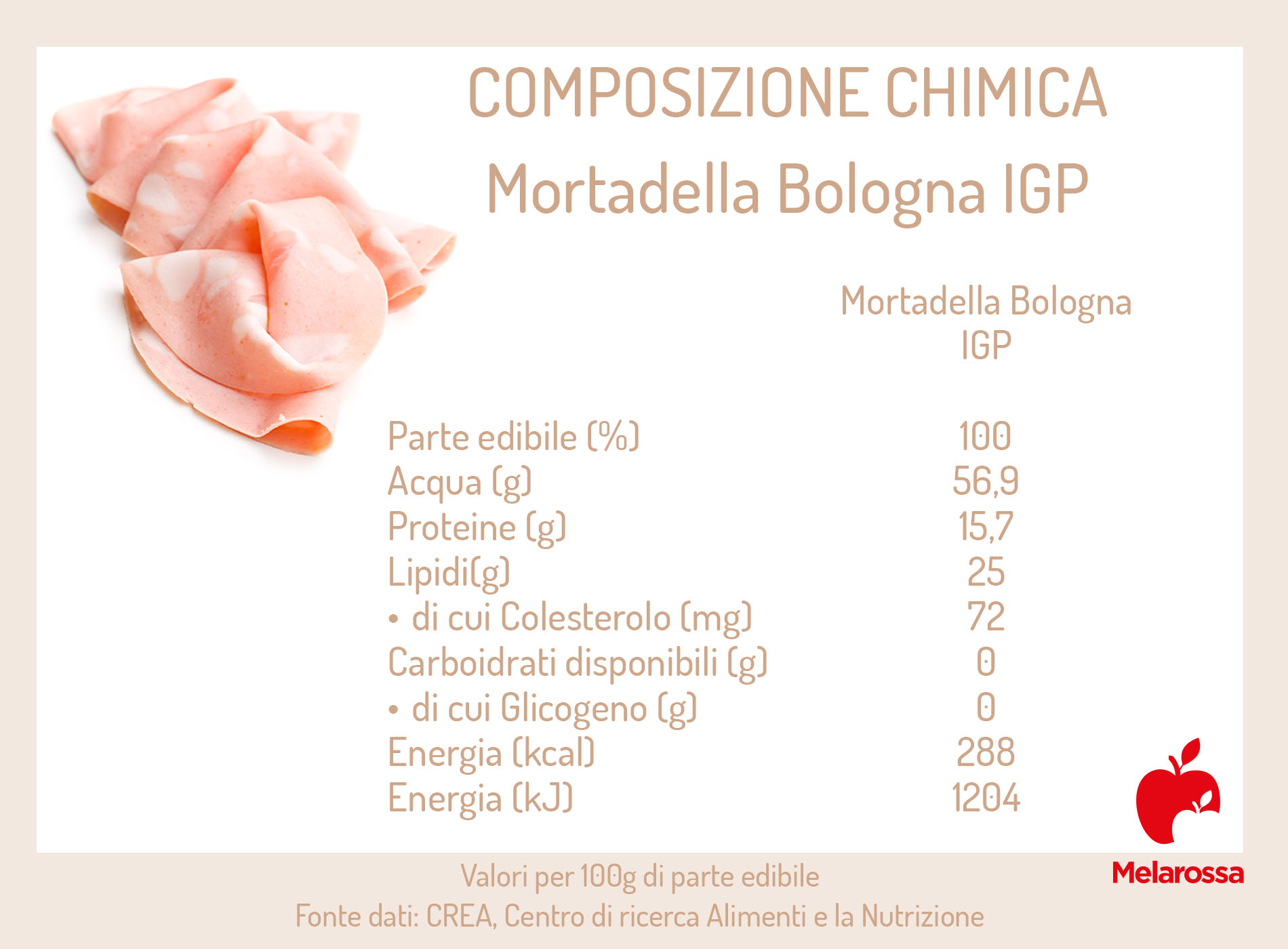 Mortadella Bologna IGP: calorie 