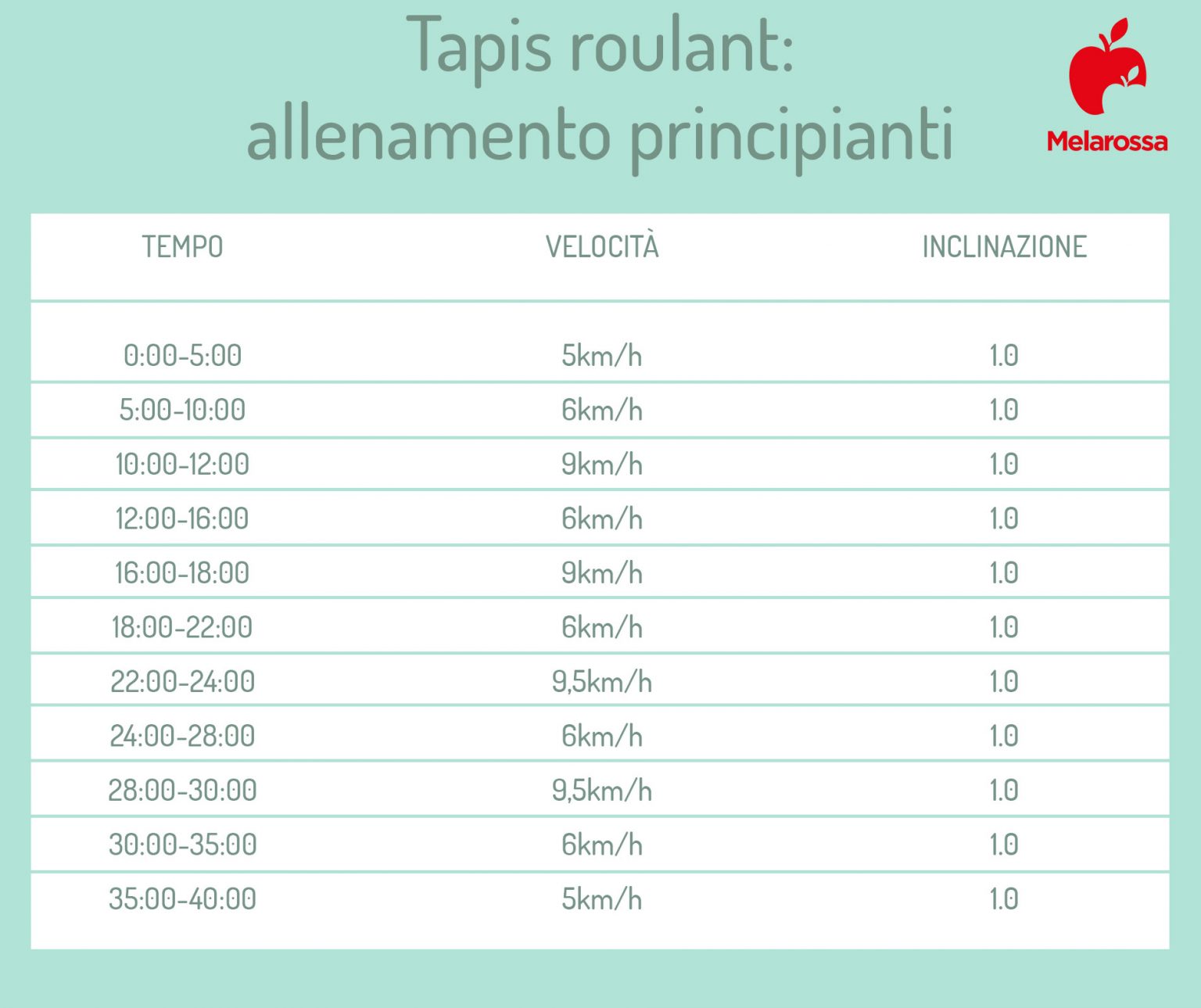 RHYTHM FUN Tapis de course 8,0 mph pour la maison, tapis de marche et de course avec inclinaison jusqu'à 8%, tapis de marche pliable avec poignée, tapis de marche à faible bruit