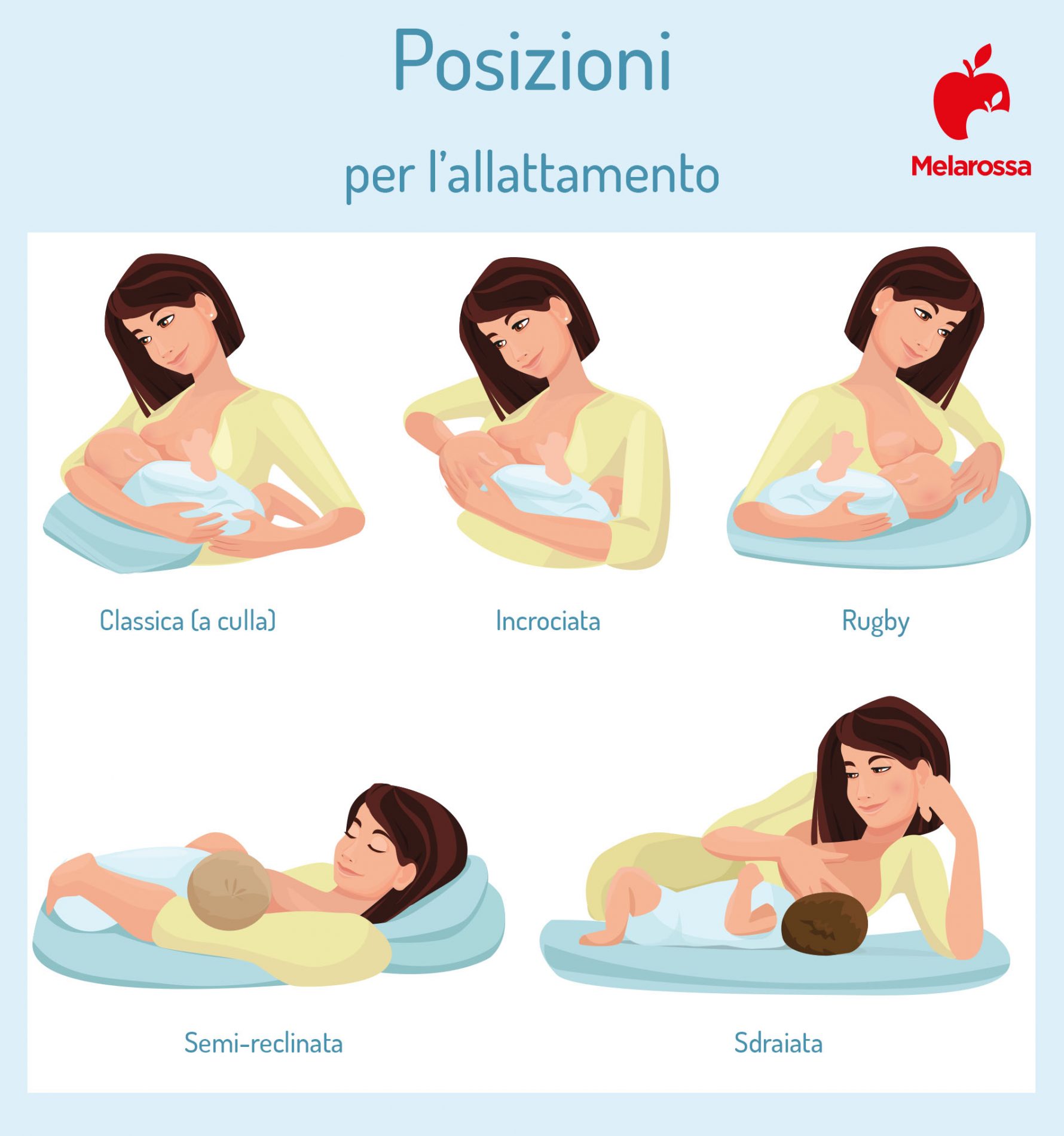 allattamento al seno: posizioni