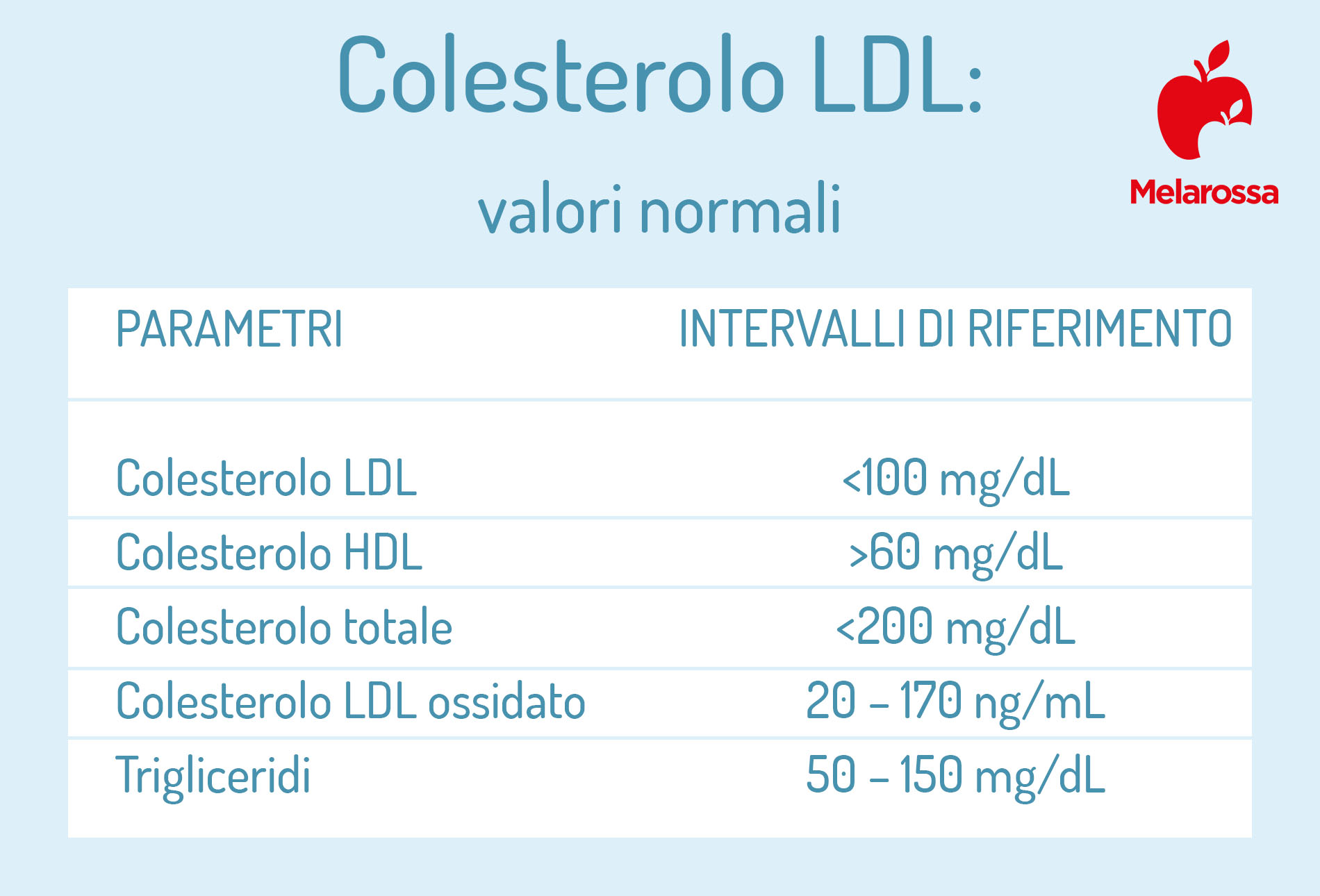 colesterolo ldl valori normali