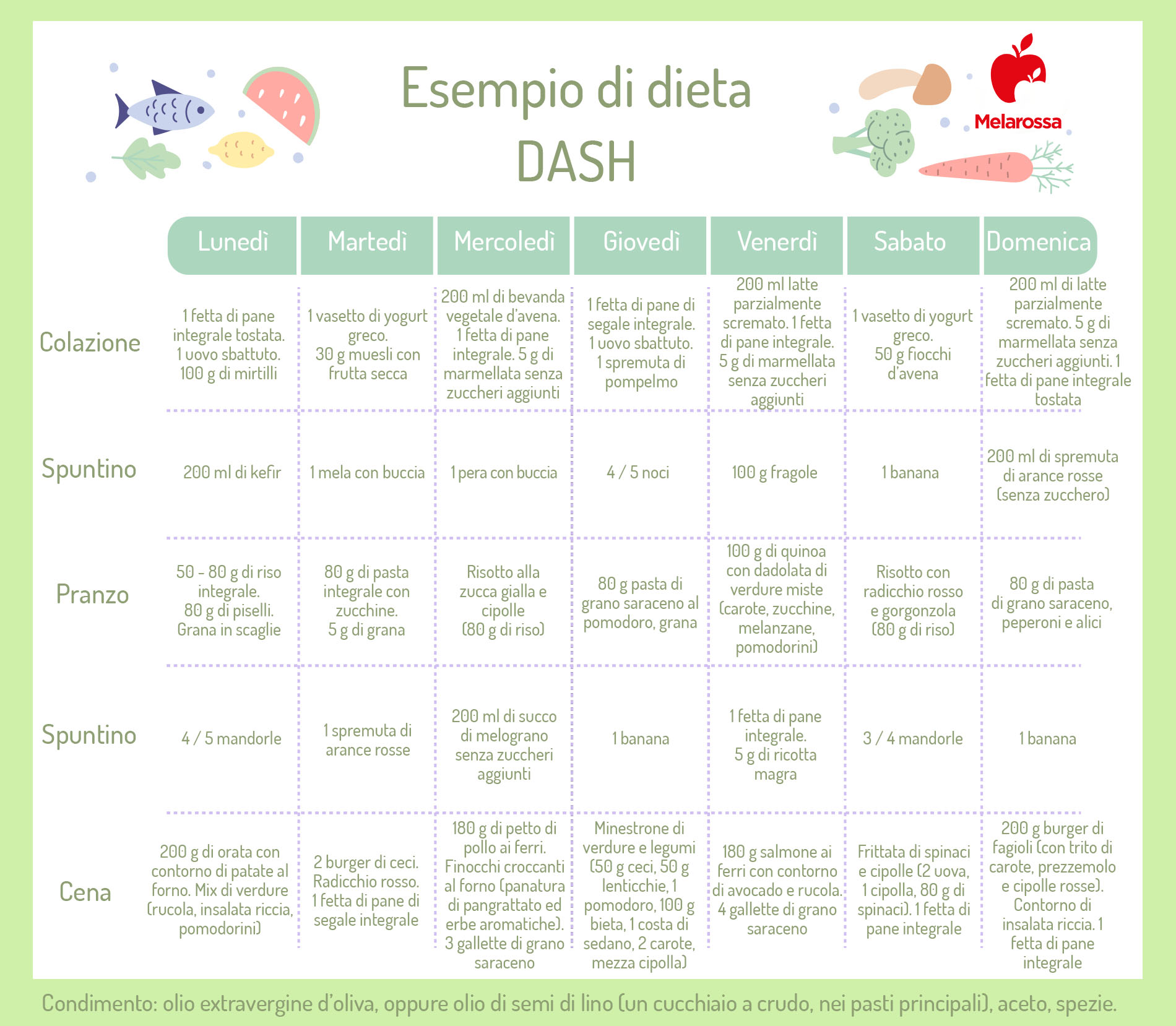 dieta Dash: esempio di menù