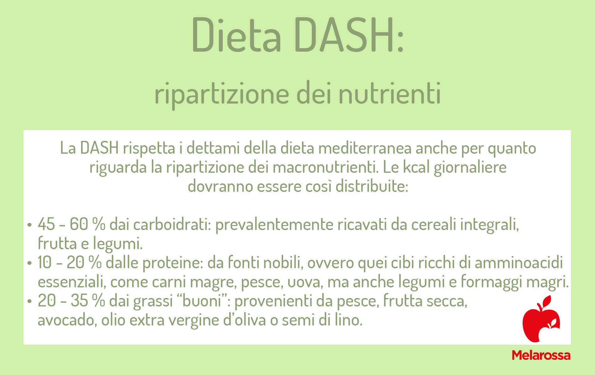 dieta Dash: che cos'è?