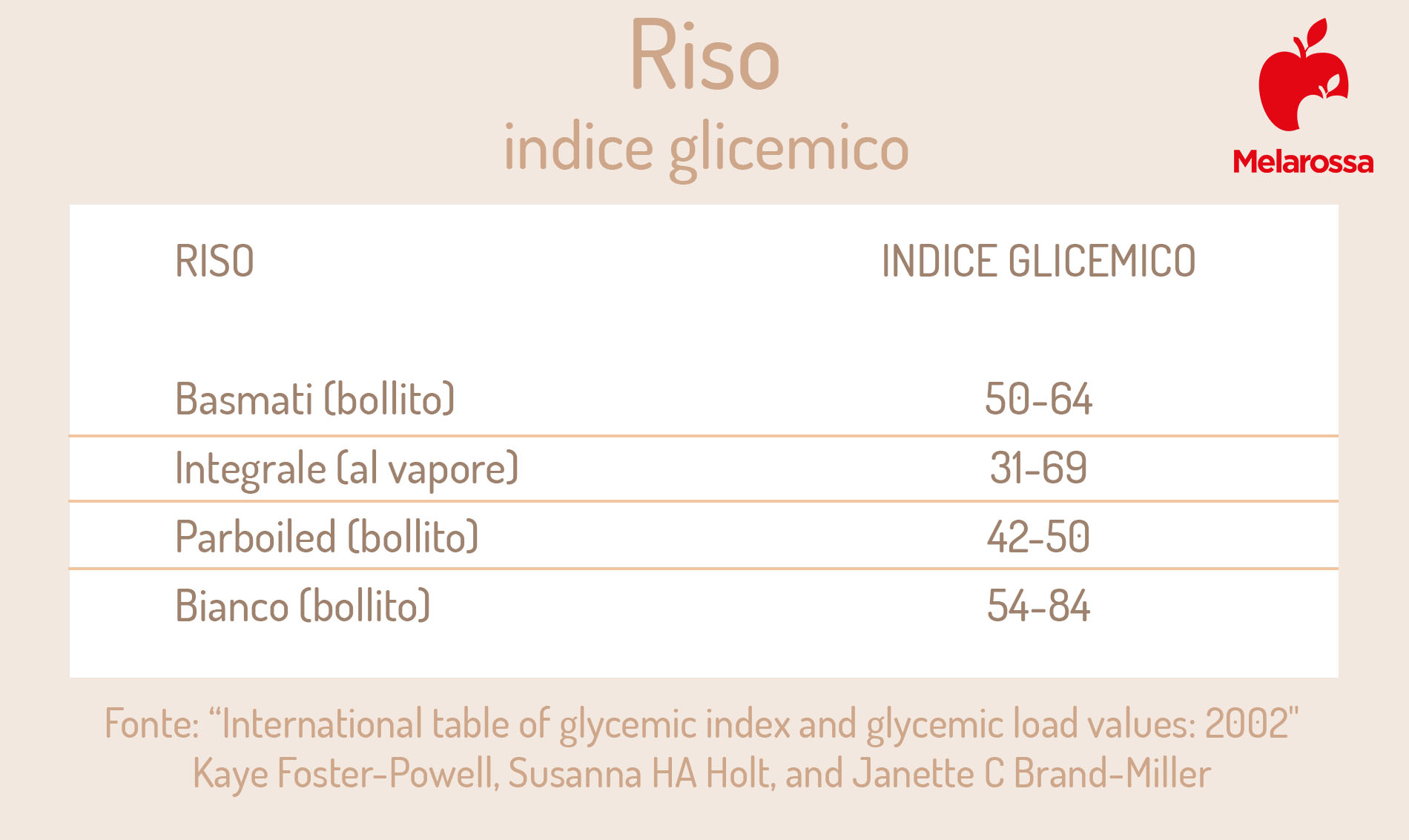 riso indice glicemico