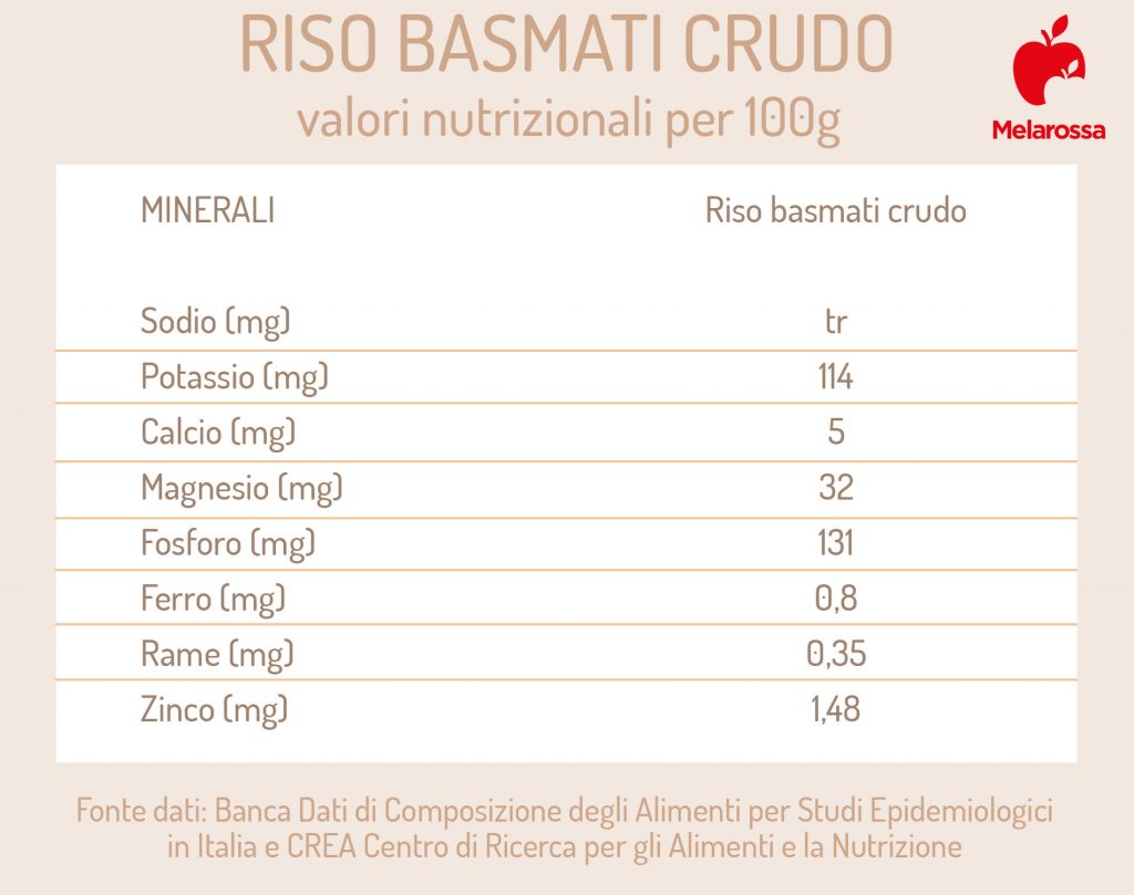 Riso Basmati cos'è, proprietà e come cucinarlo Melarossa