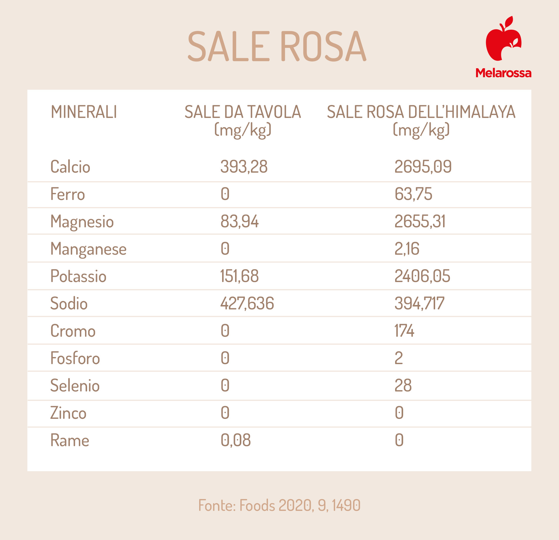 Sale dell'Himalaya - Origini, Proprietà, Benefici e Utilizzi.