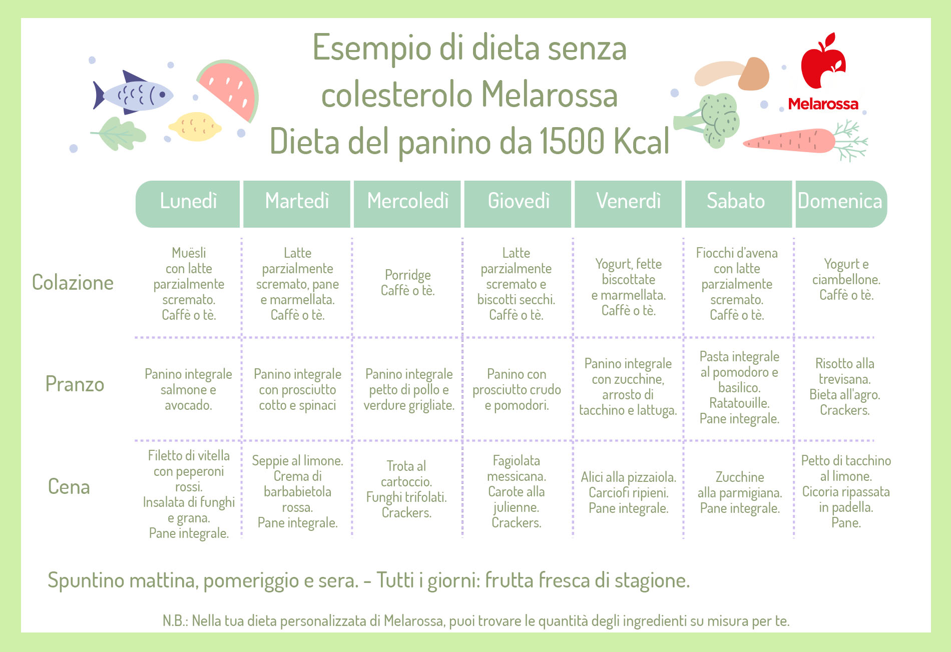 dieta-senza-colesterolo-menu-panino-1500