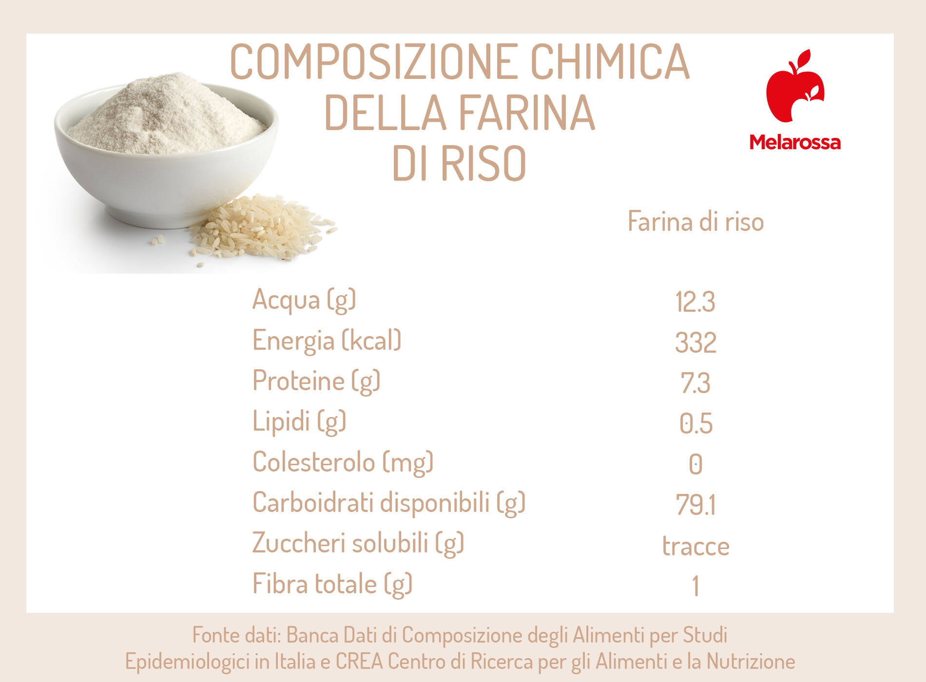 farina di riso: composizione chimica 