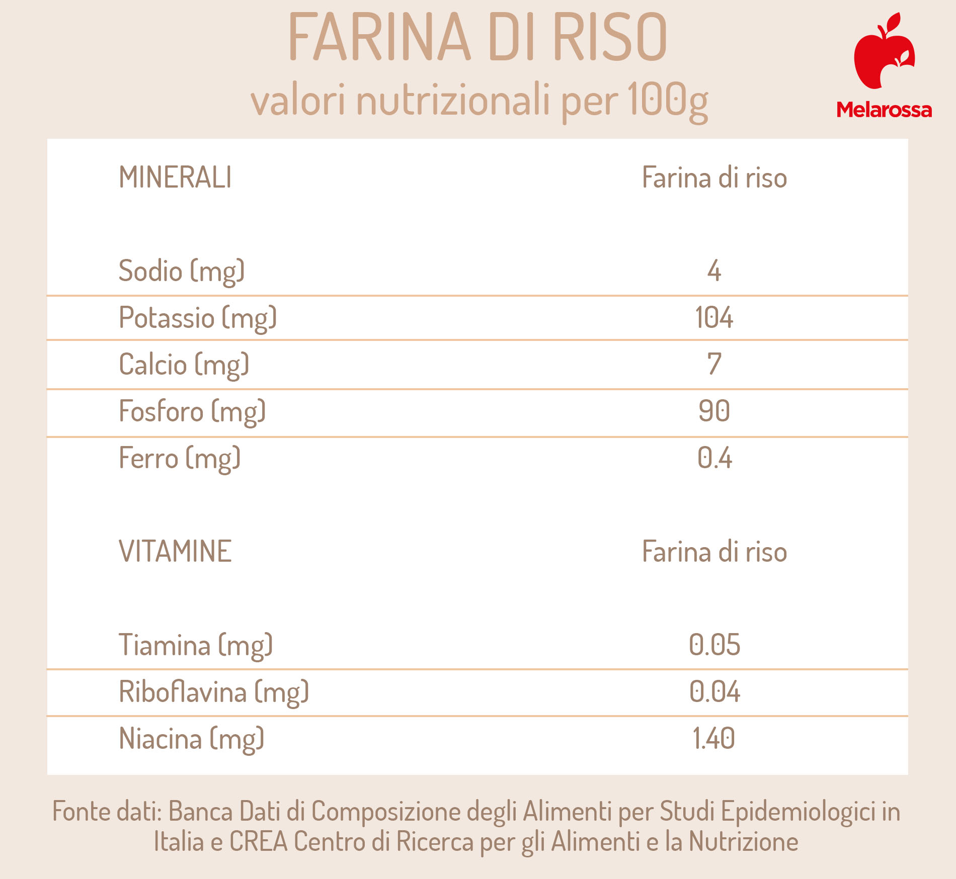 farina di riso: valori nutrizionali 