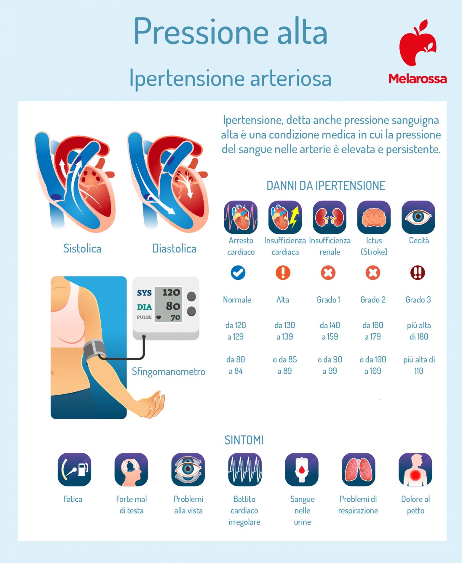 ipertensione arteriosa: come misurare la pressione 