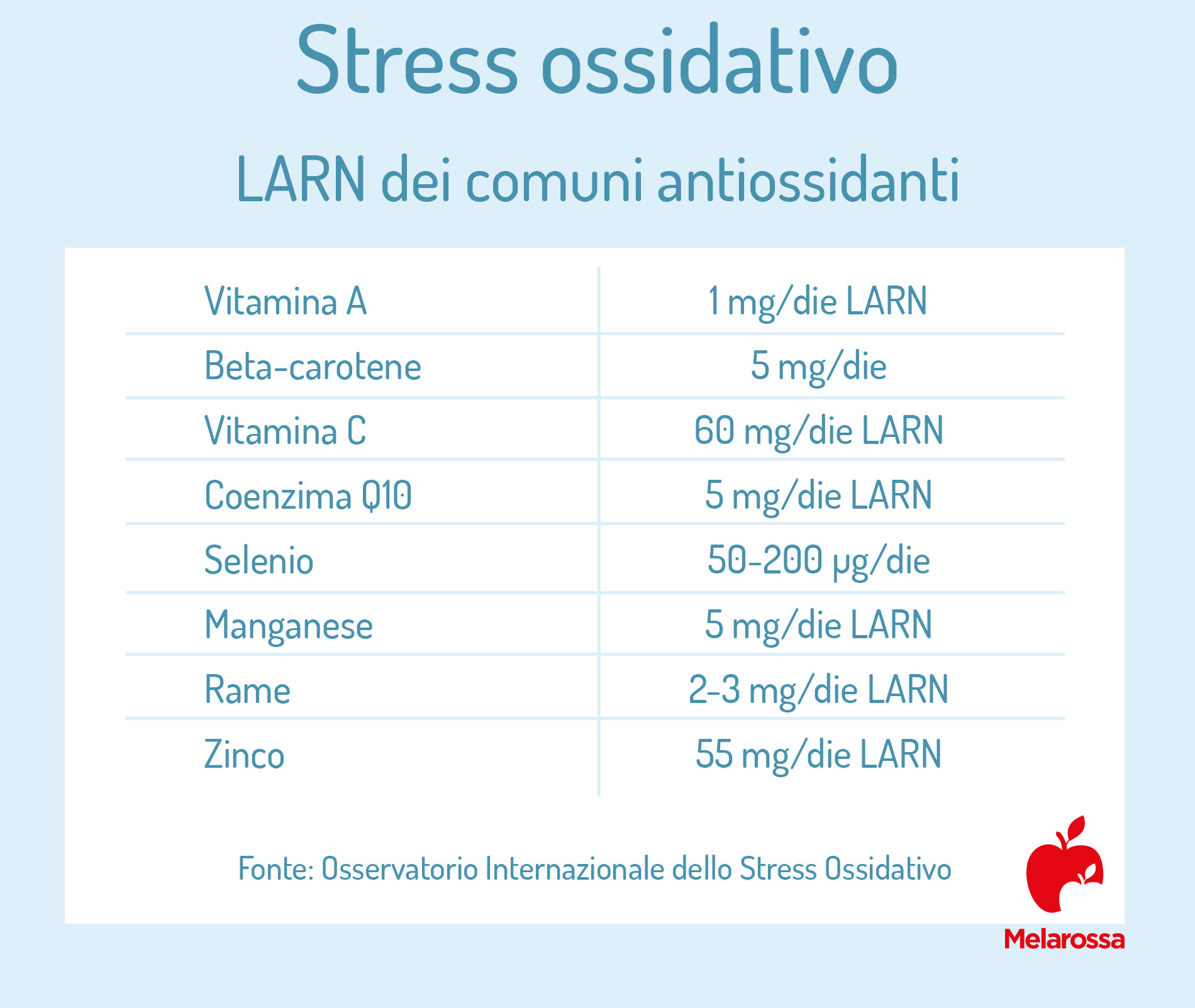 stress ossidativo: lista degli antiossidanti