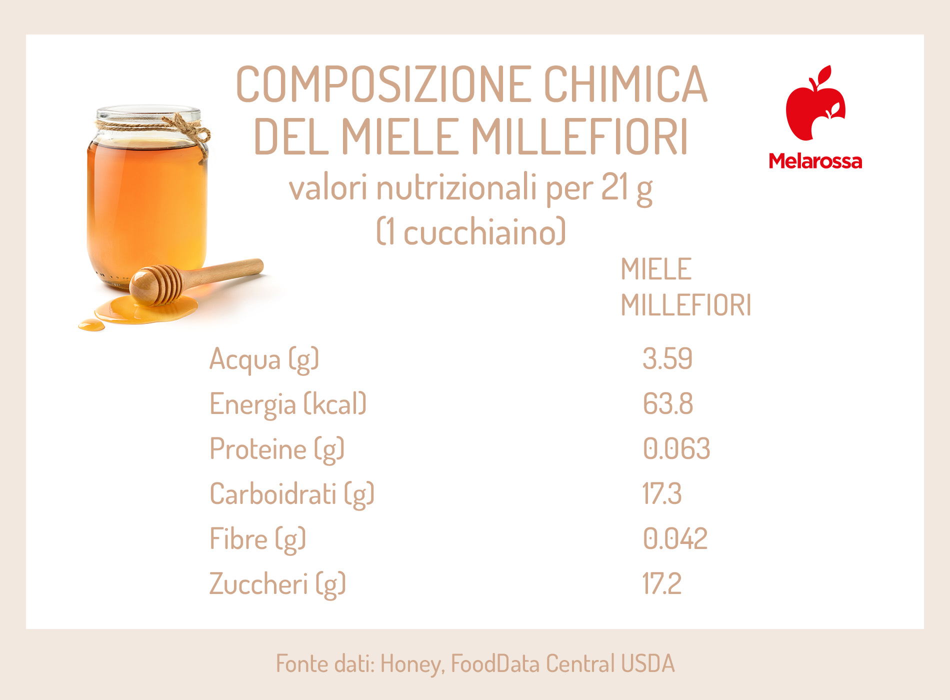 composizione chimica del miele millefiori 