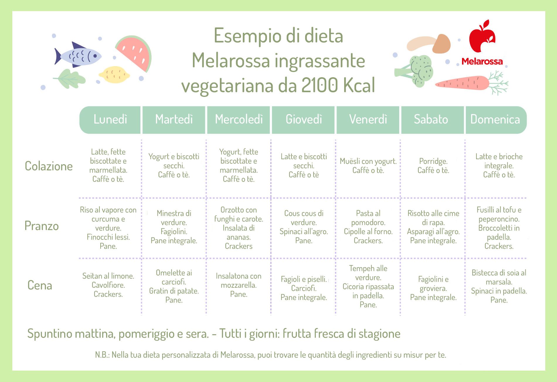 dieta per ingrassare: esempio di menù vegetariano da 2100 calorie 