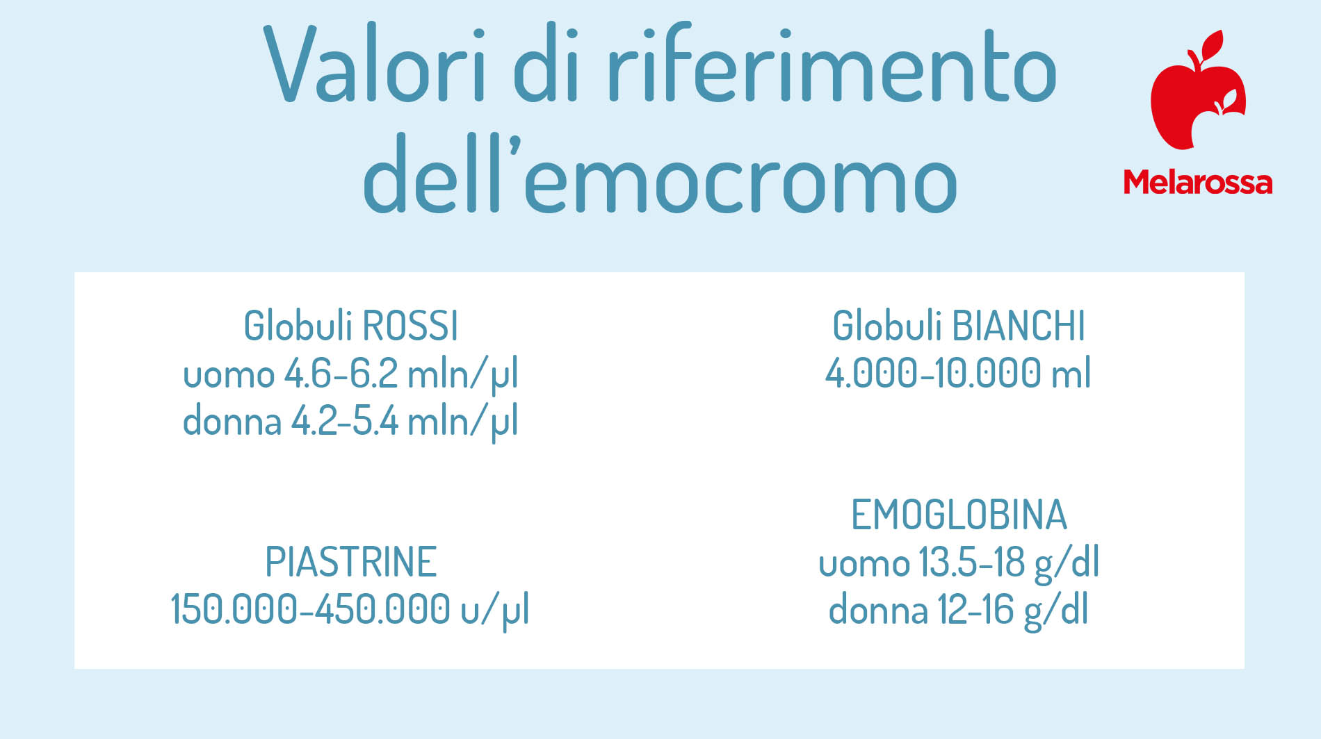 emocromo cosè cosa descrive valori come interpretare i risultati