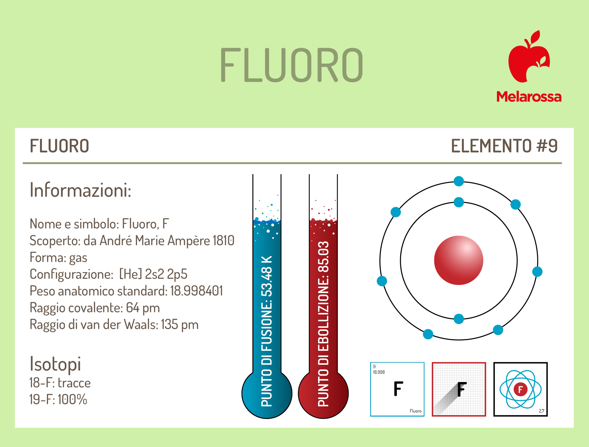 che cos'è il fluoro?