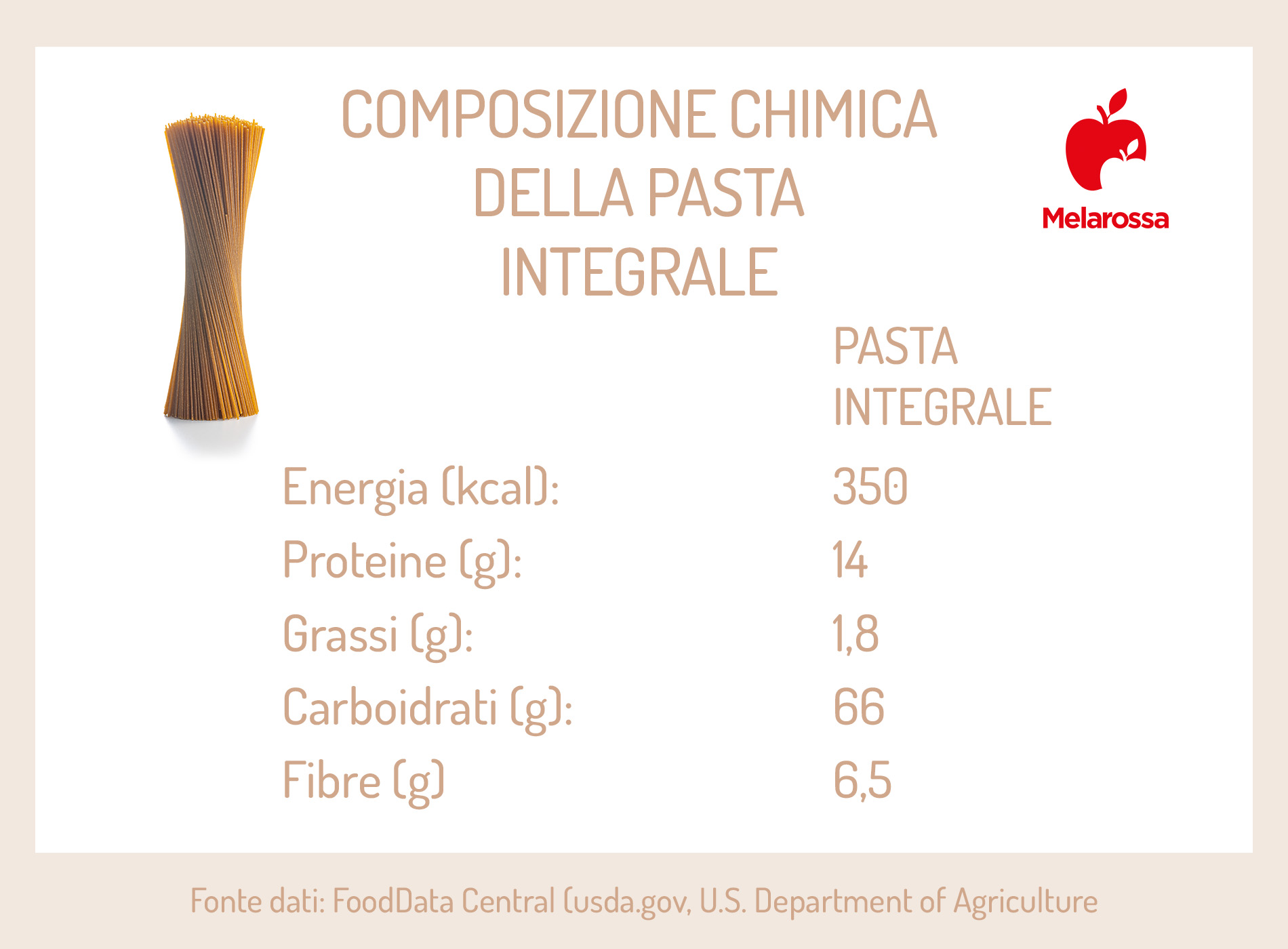 Pasta integrale: calorie, proprietà, benefici e ricette