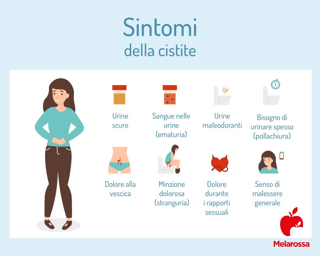 Cistite: sintomi, cause, tipi e rimedi