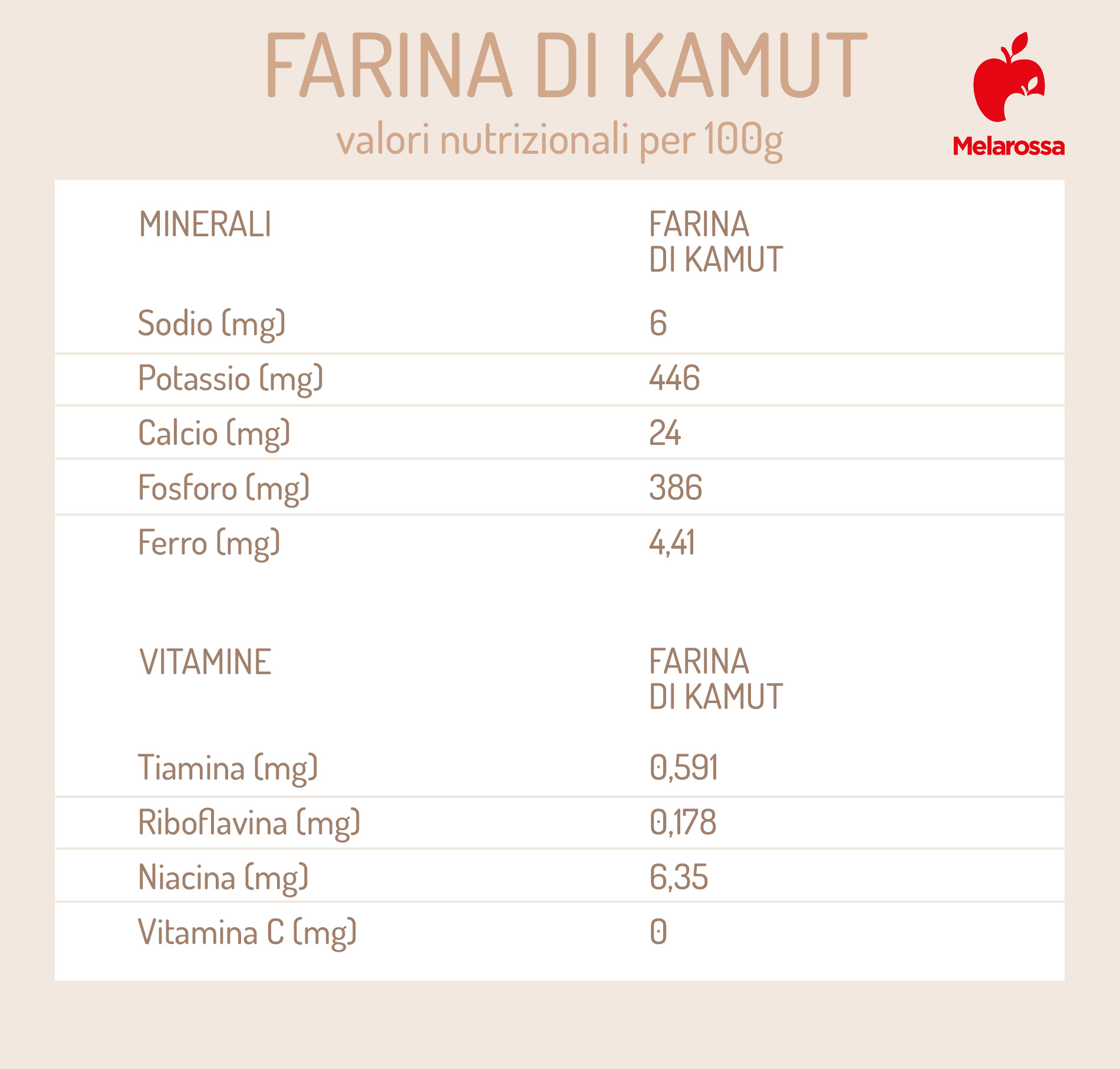 valori nutrizionali della farina di kamut 