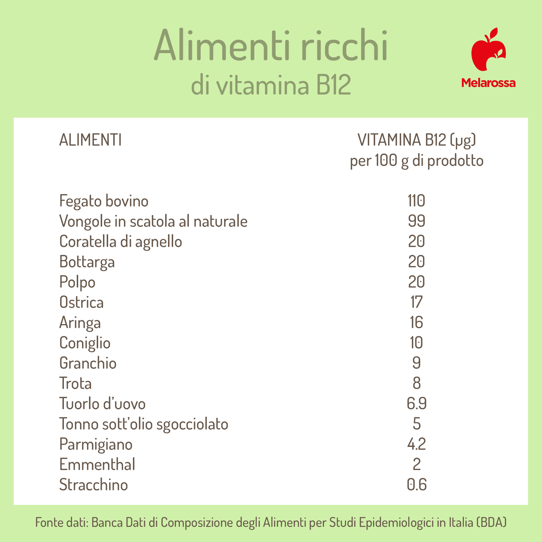 Alimenti ricchi di vitamina B12