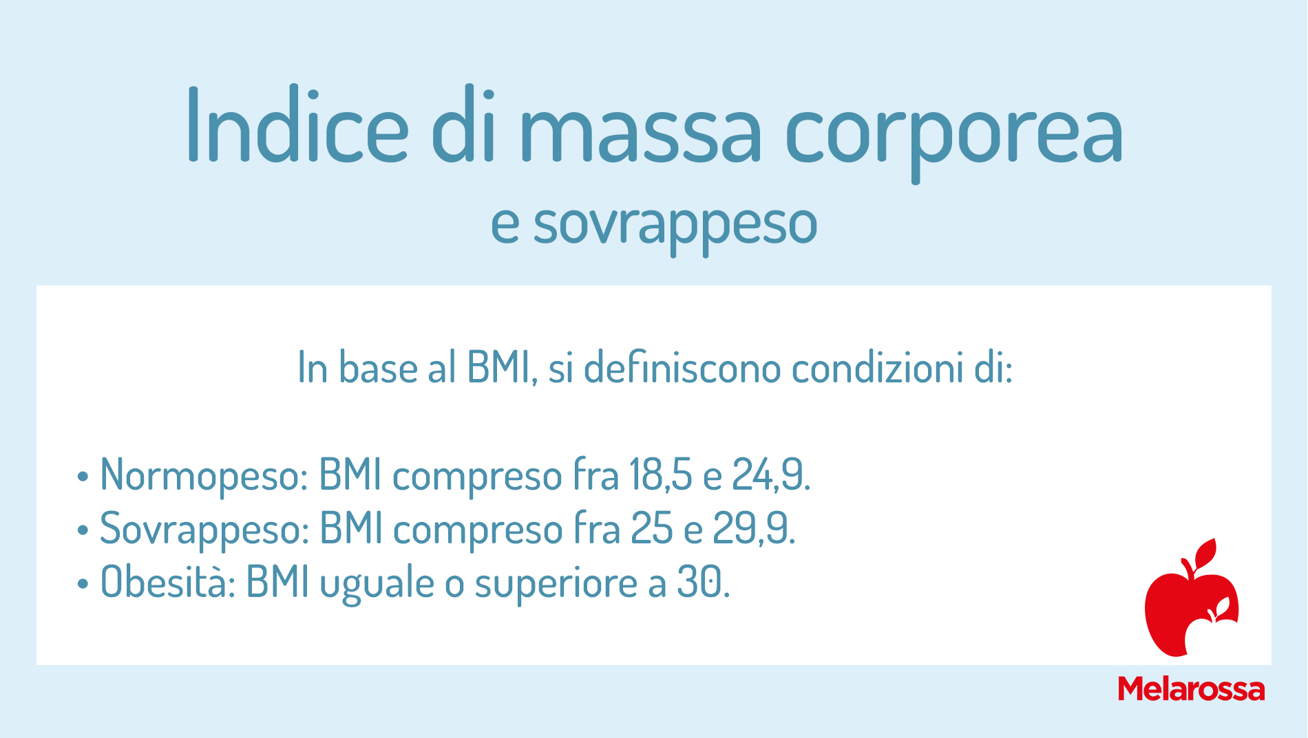 indice di massa corporea e sovrappeso