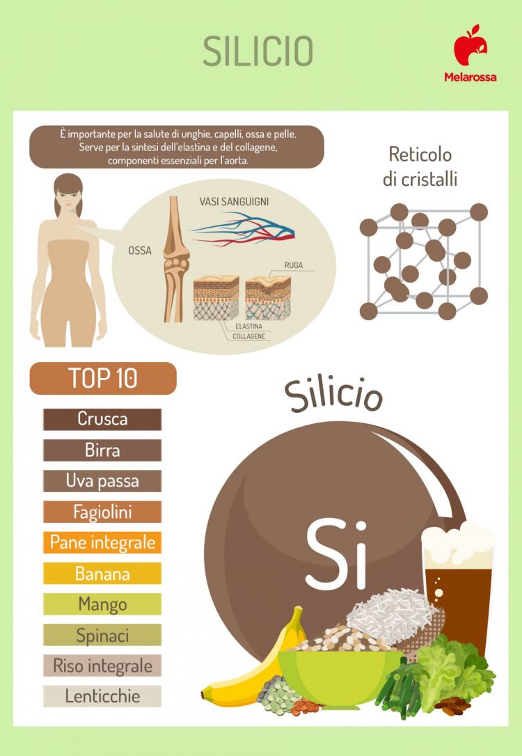 Silicio, cos'è, a cosa serve e dove si trova - Melarossa
