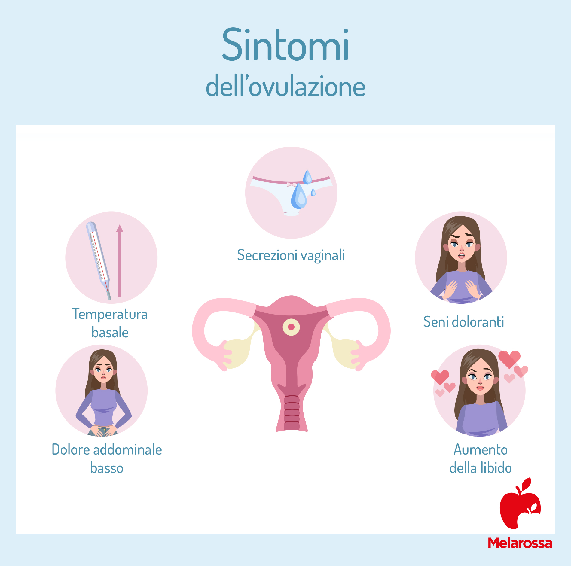 sintomi dell'ovulazione 