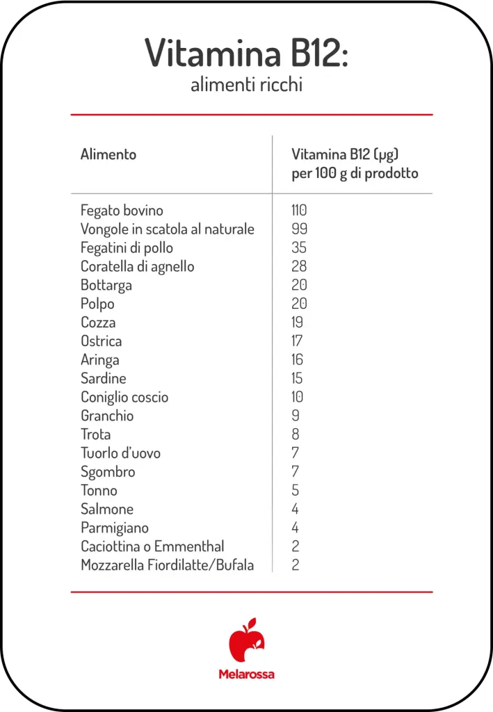 alimenti ricchi di vitamina B12, tabella con i cibi top 20