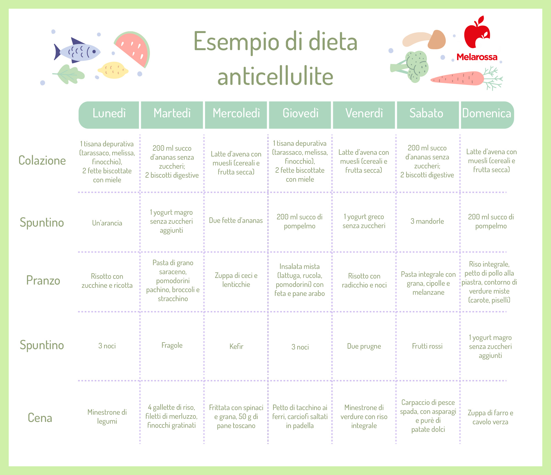 esempio di dieta anticellulite: dieta settimanale