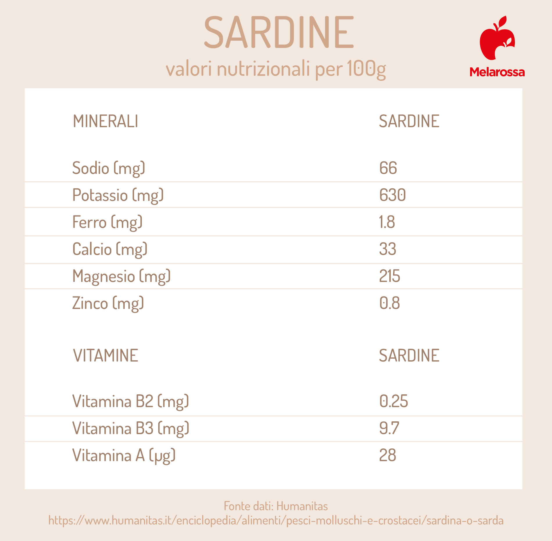 sardine: valori nutrizionali 