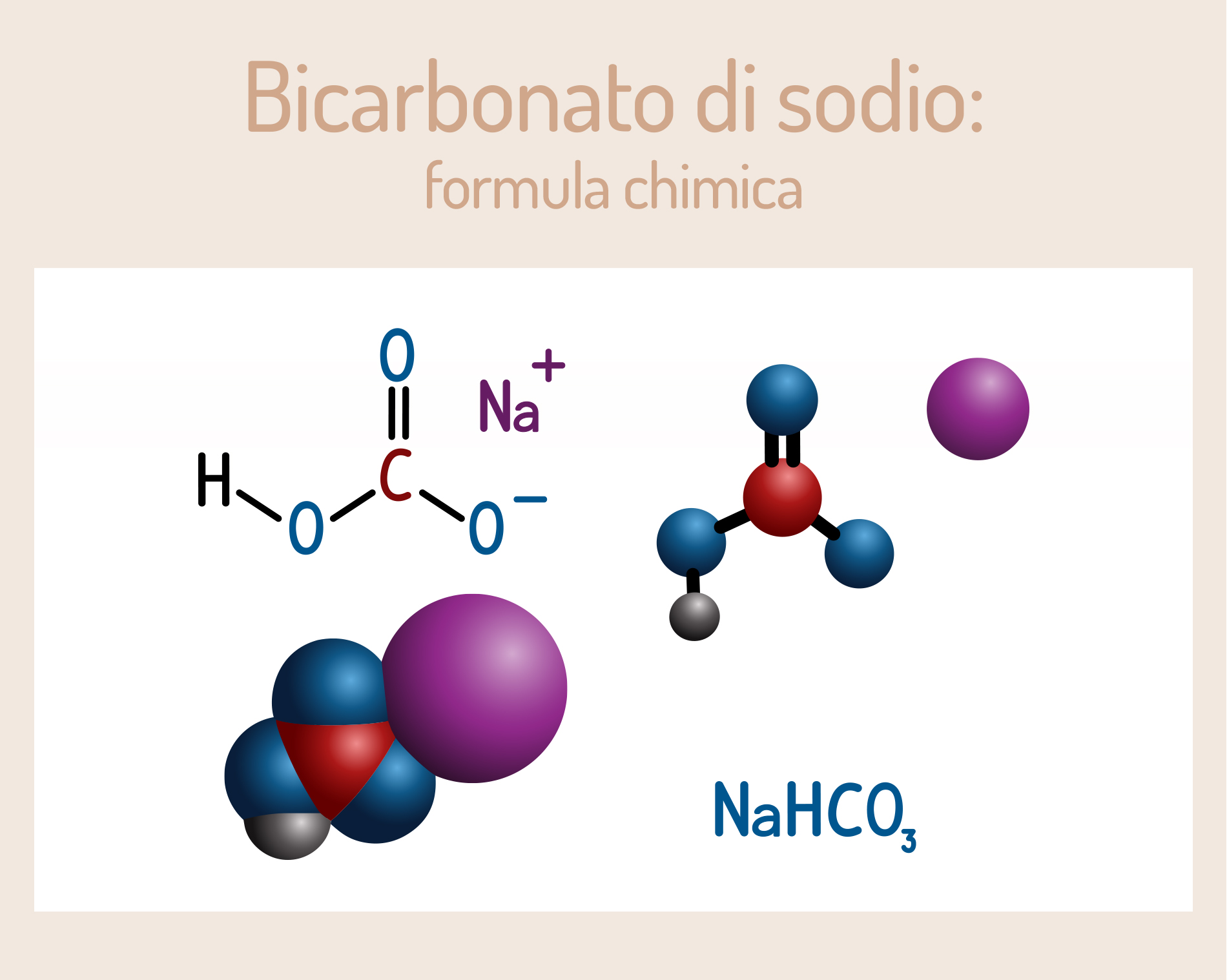 Bicarbonato di sodio: formula chimica